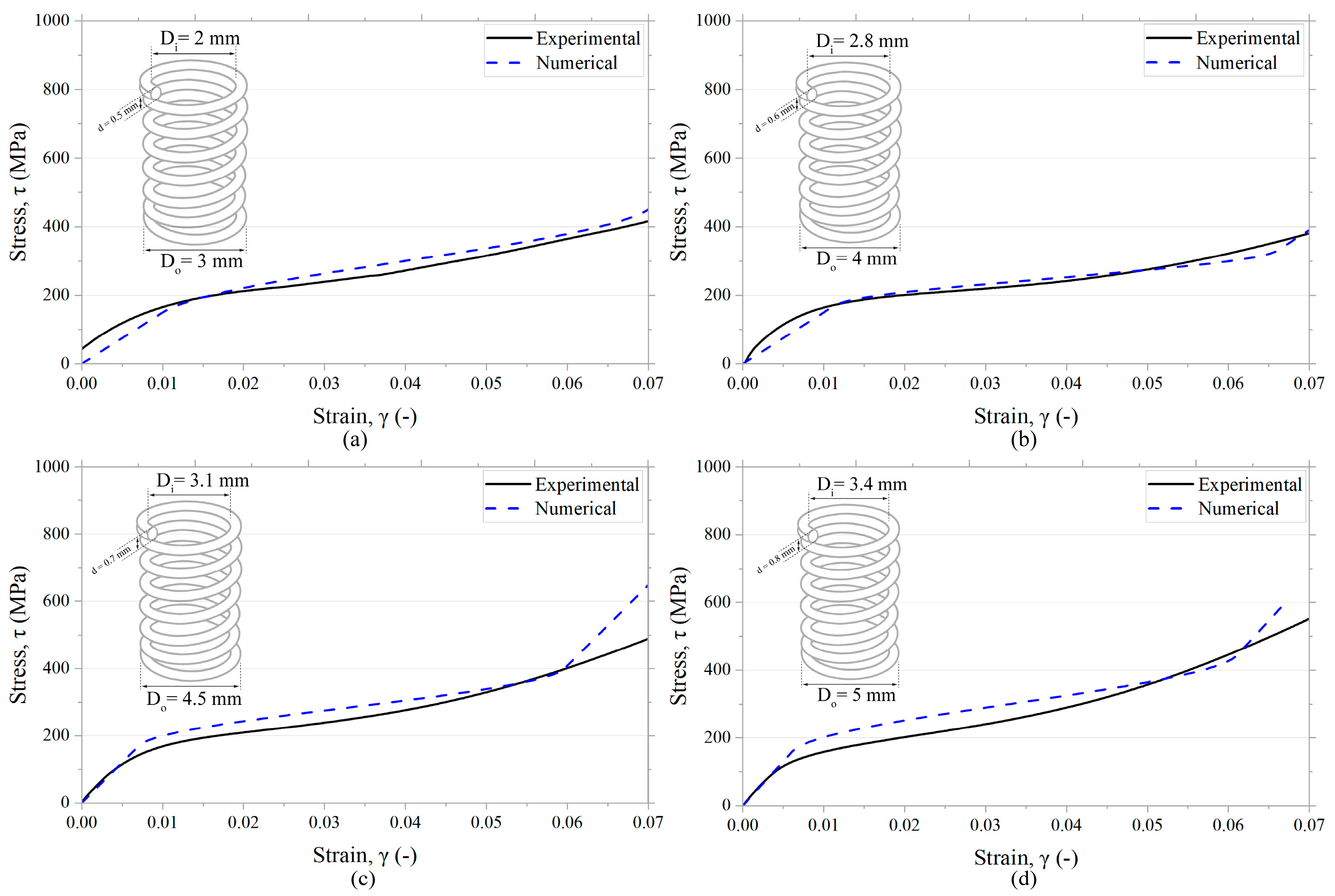 Actuators 14 00584 g005