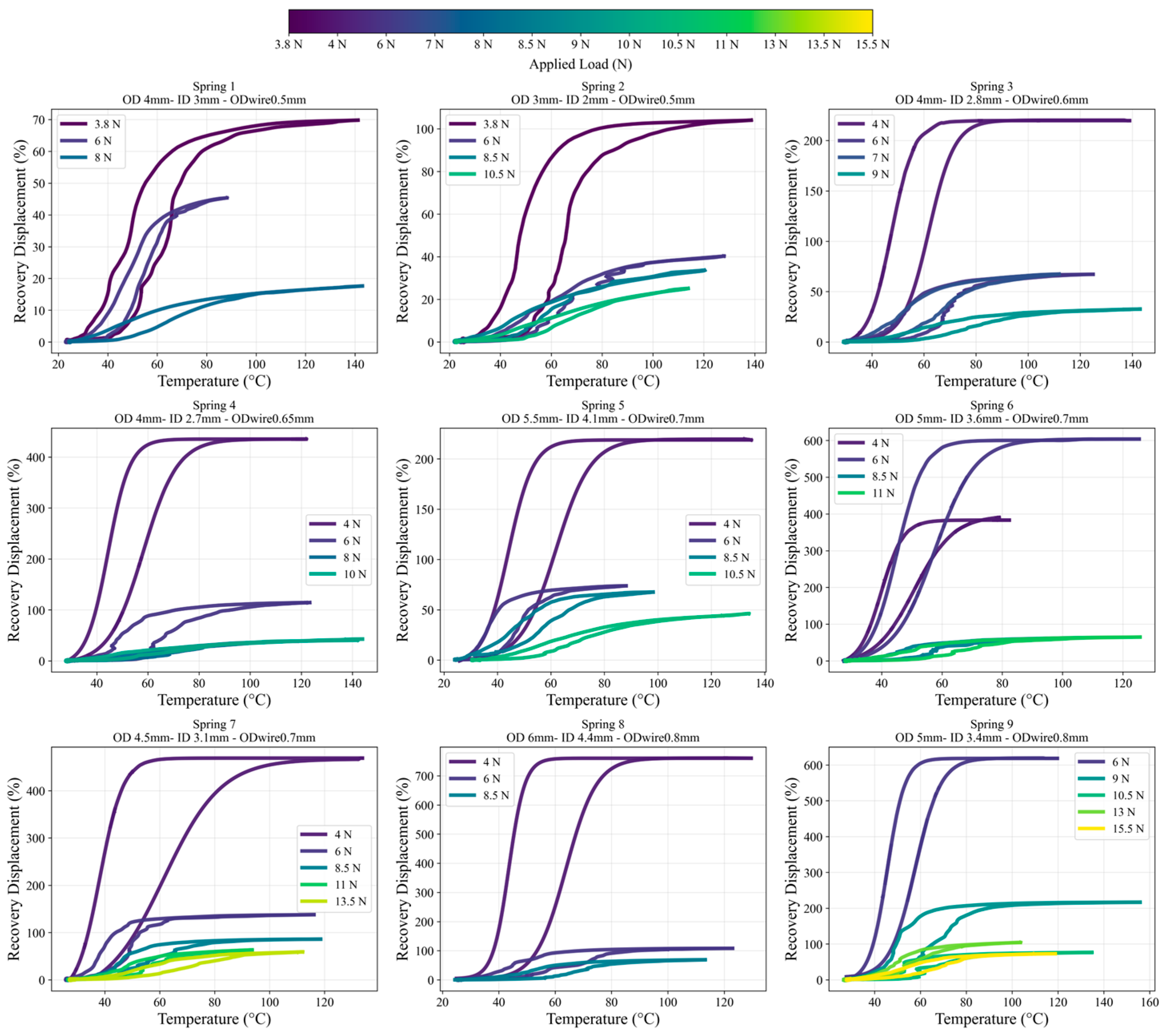 Actuators 14 00584 g006