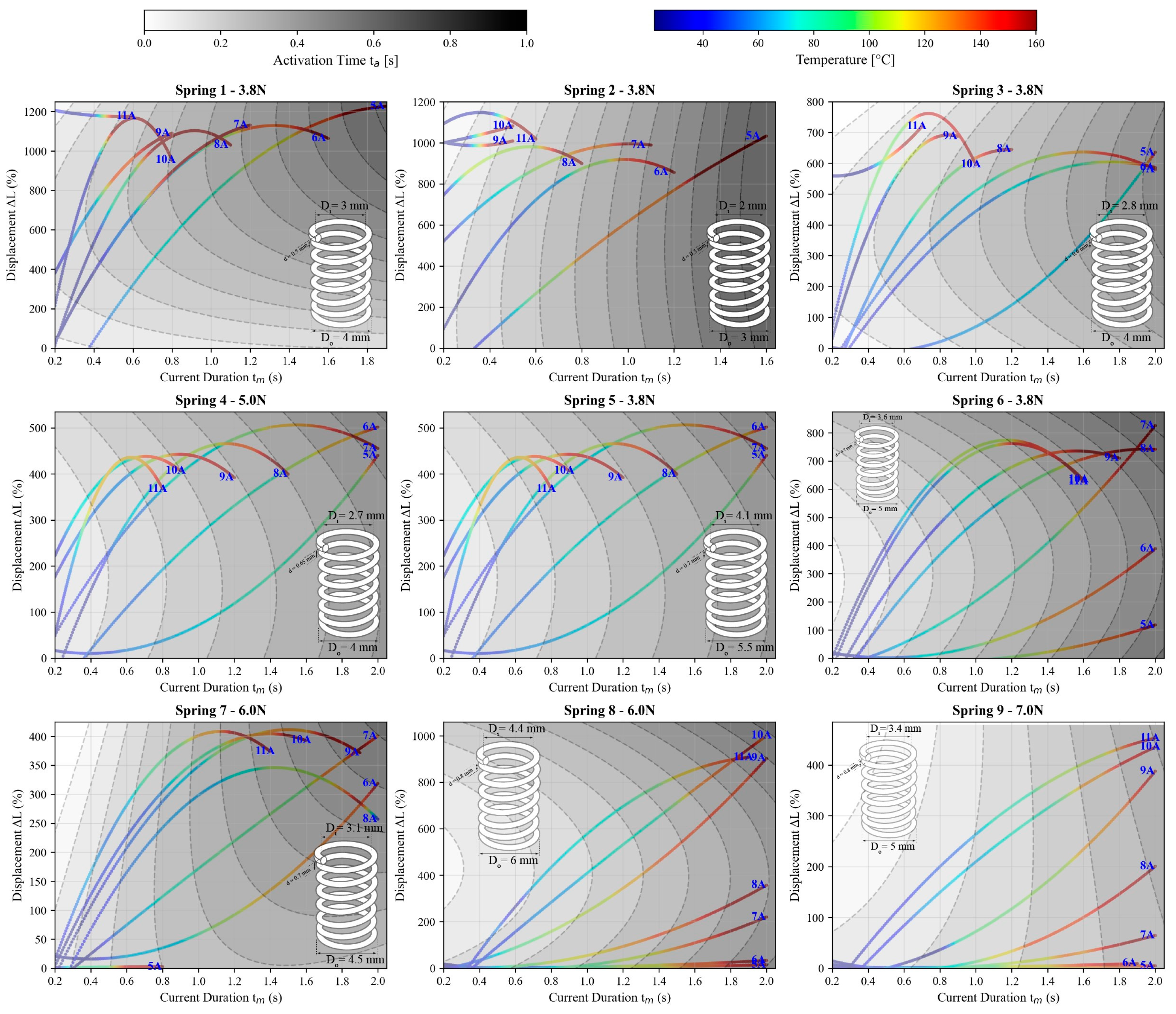 Actuators 14 00584 g009