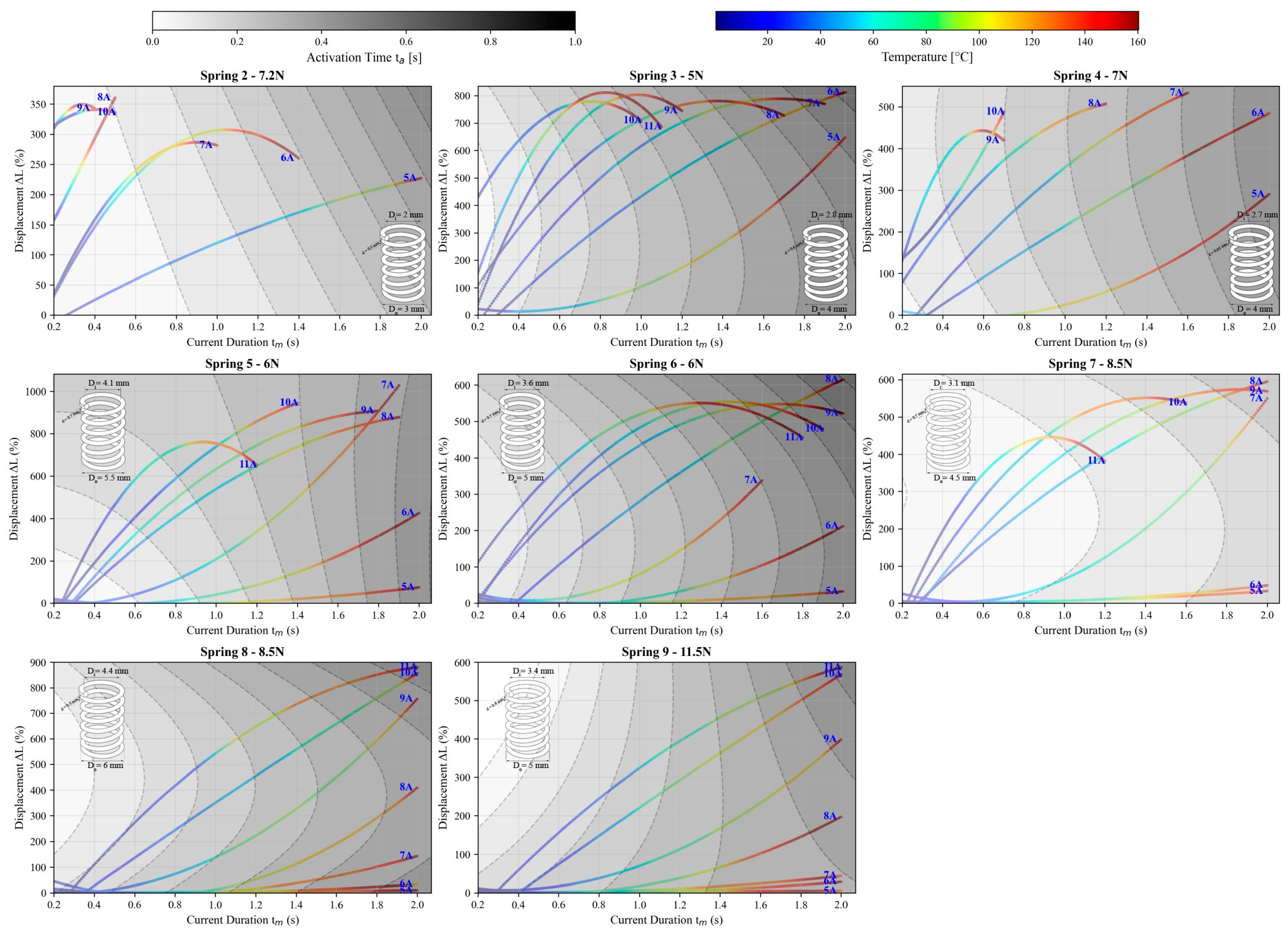 Actuators 14 00584 g010