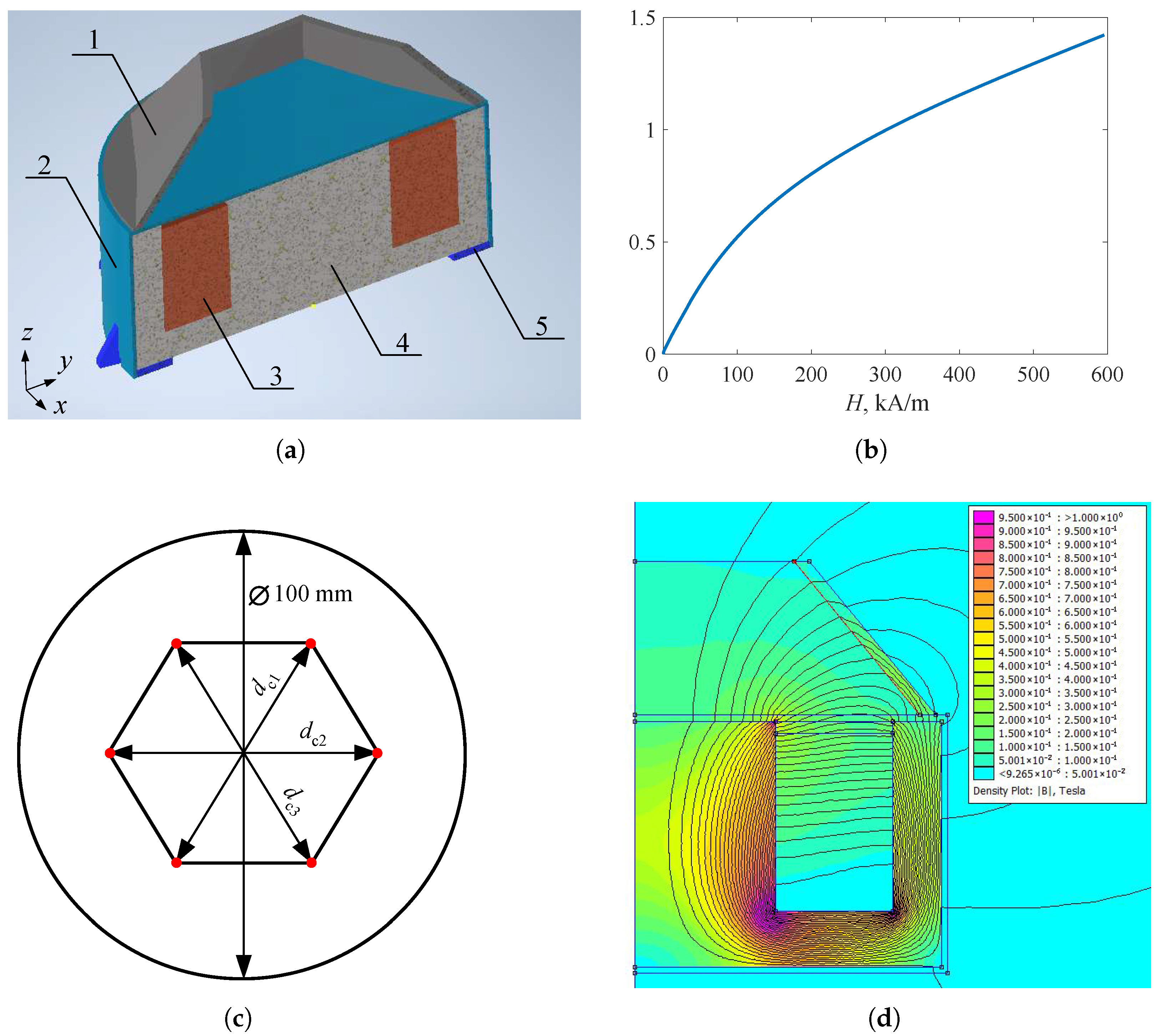 Actuators 14 00585 g001 Actuators 14 00585 g001