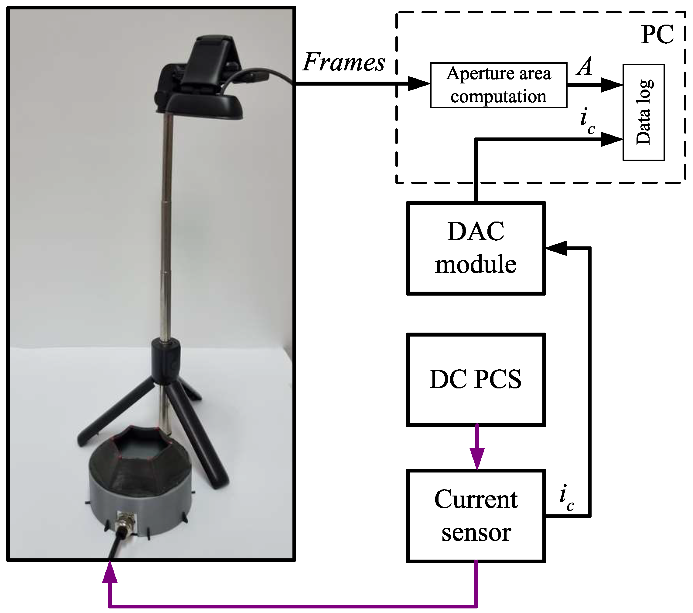 Actuators 14 00585 g003 Actuators 14 00585 g003