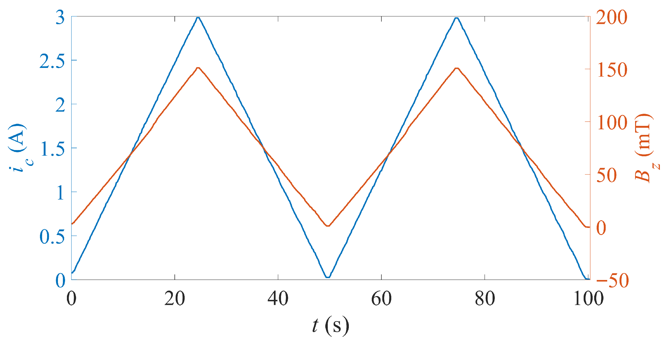 Actuators 14 00585 g004 Actuators 14 00585 g004