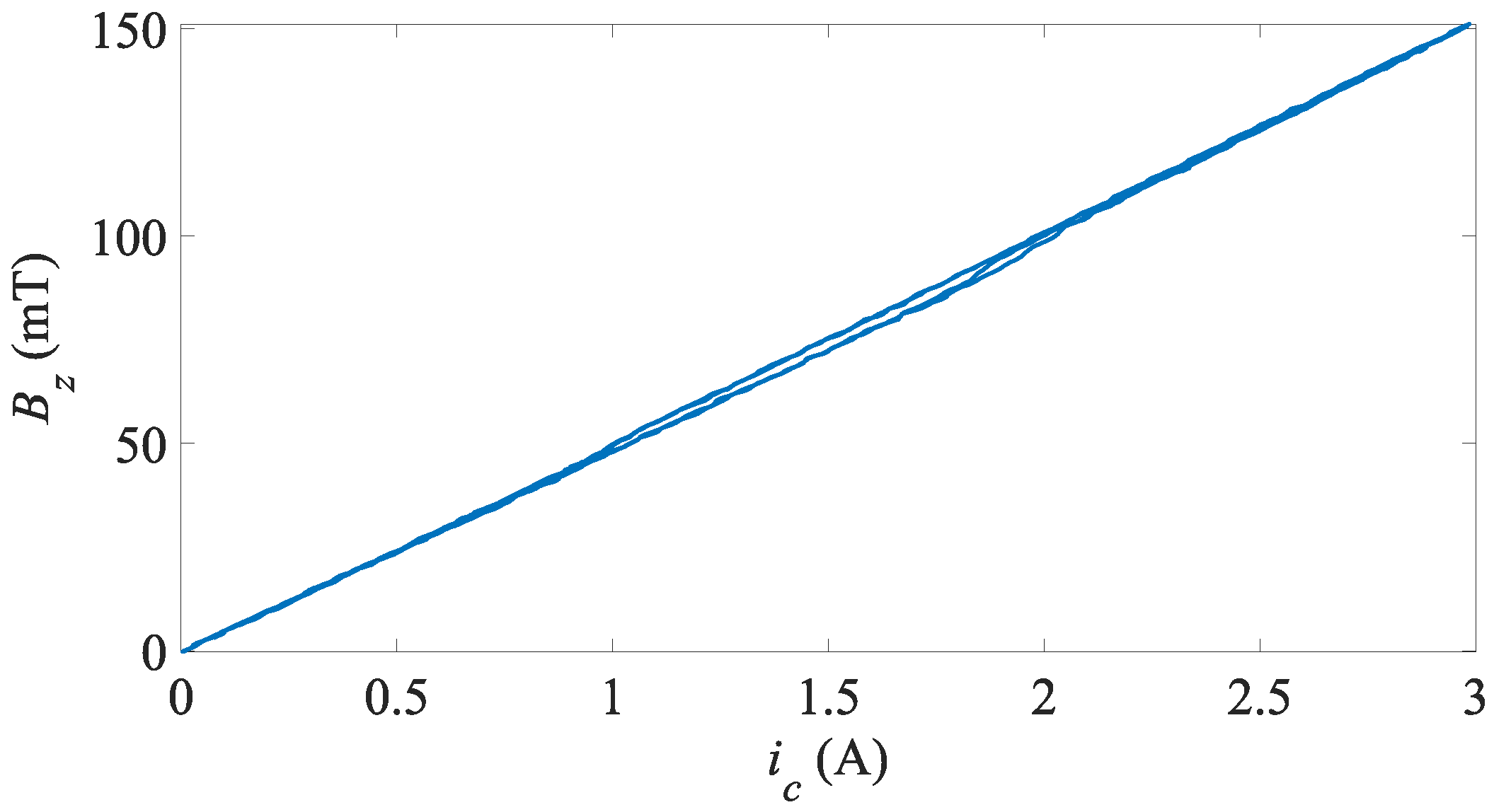 Actuators 14 00585 g005 Actuators 14 00585 g005