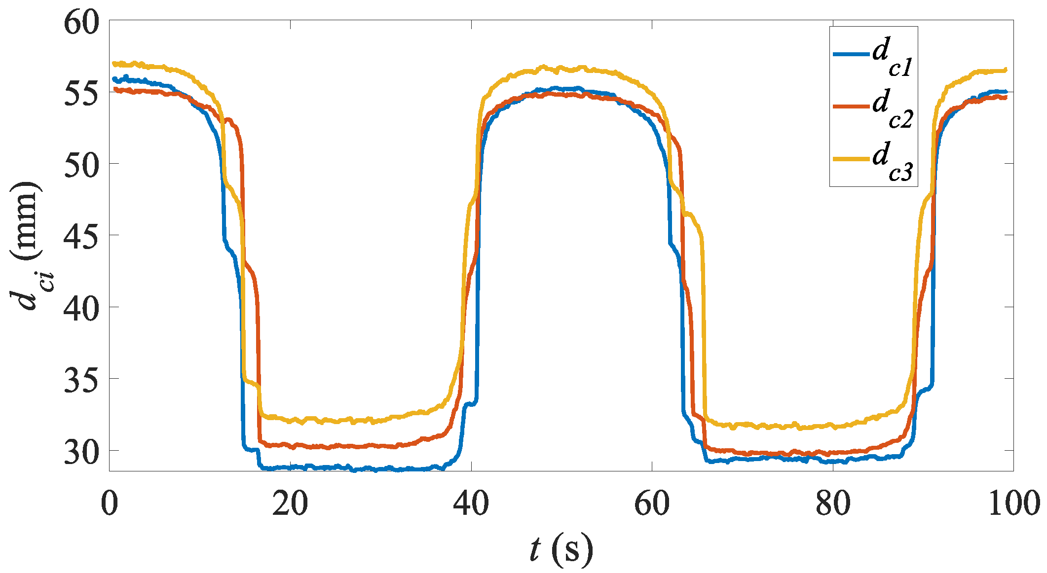 Actuators 14 00585 g008 Actuators 14 00585 g008