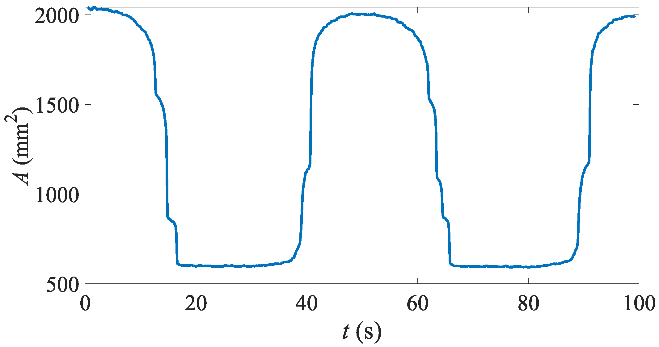 Actuators 14 00585 g009 Actuators 14 00585 g009