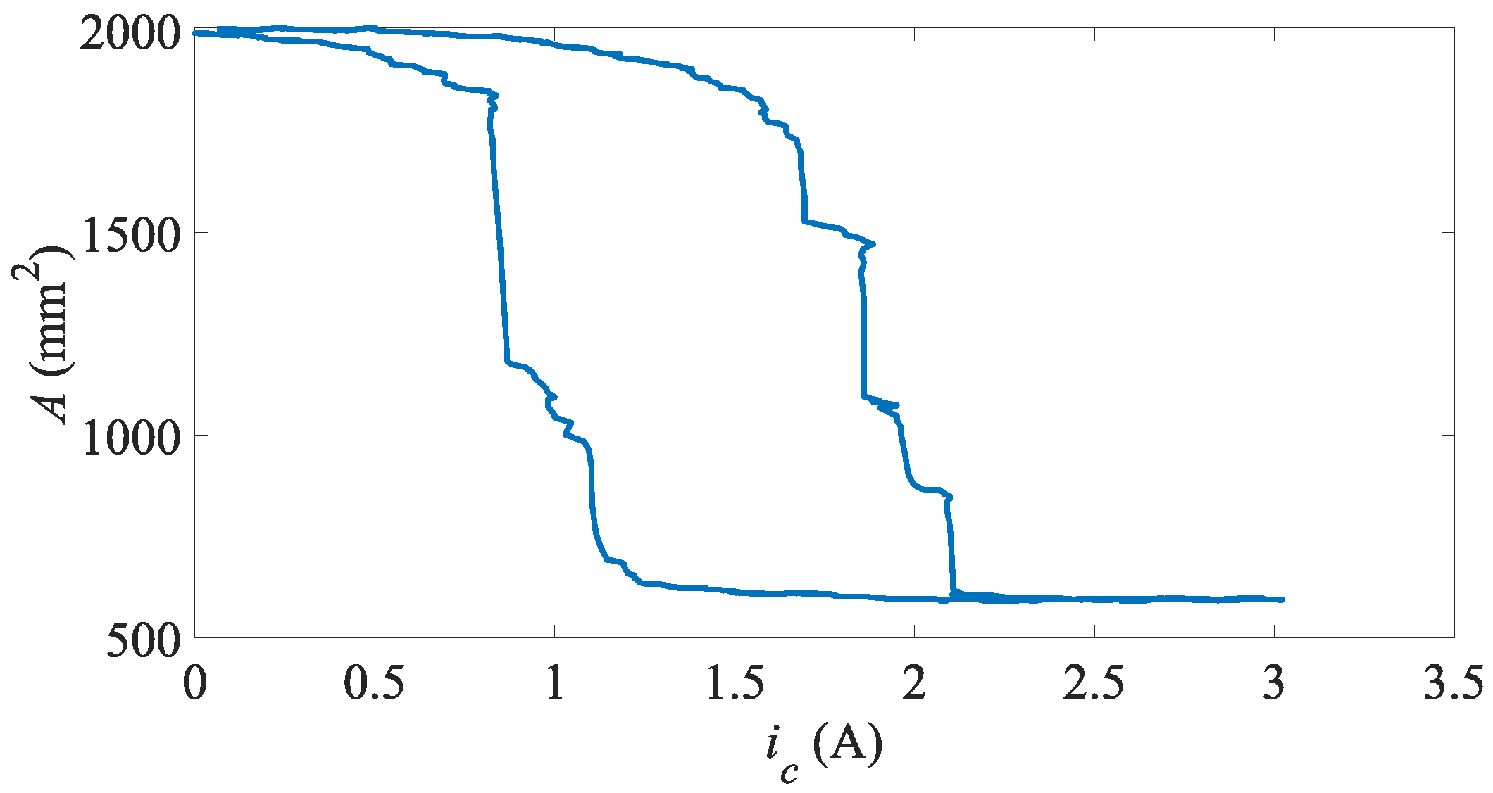 Actuators 14 00585 g010 Actuators 14 00585 g010