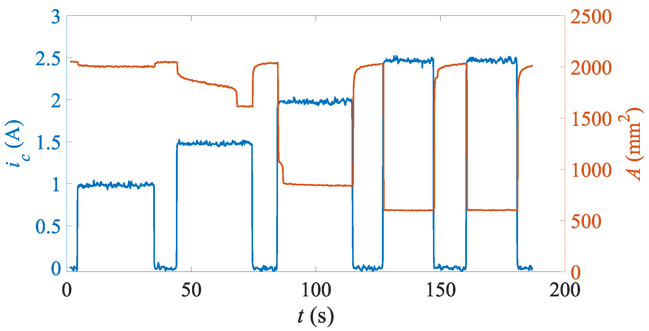 Actuators 14 00585 g011 Actuators 14 00585 g011