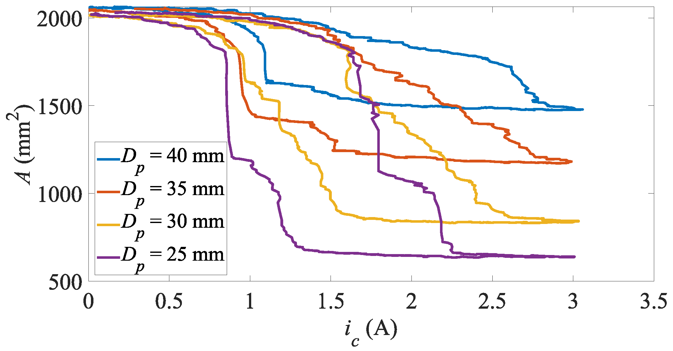 Actuators 14 00585 g013 Actuators 14 00585 g013