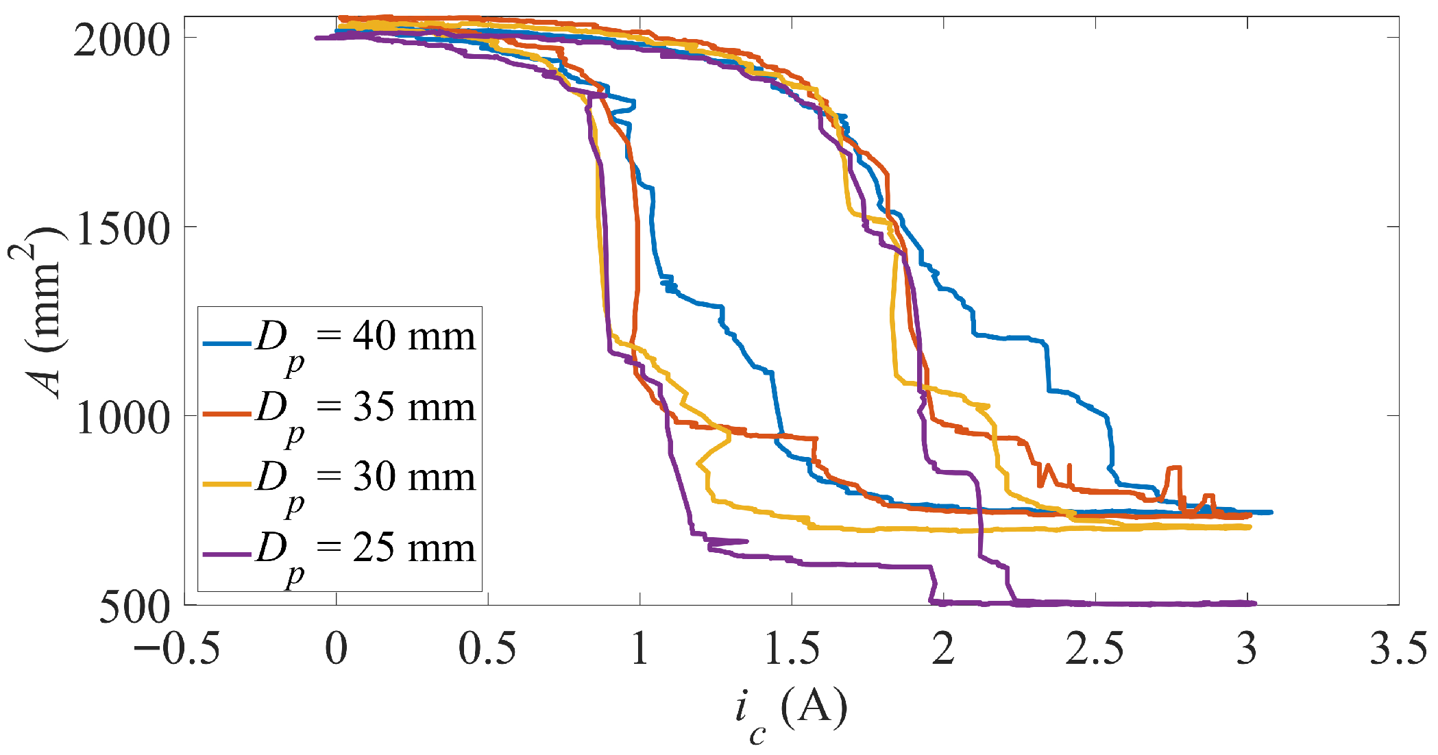 Actuators 14 00585 g015 Actuators 14 00585 g015