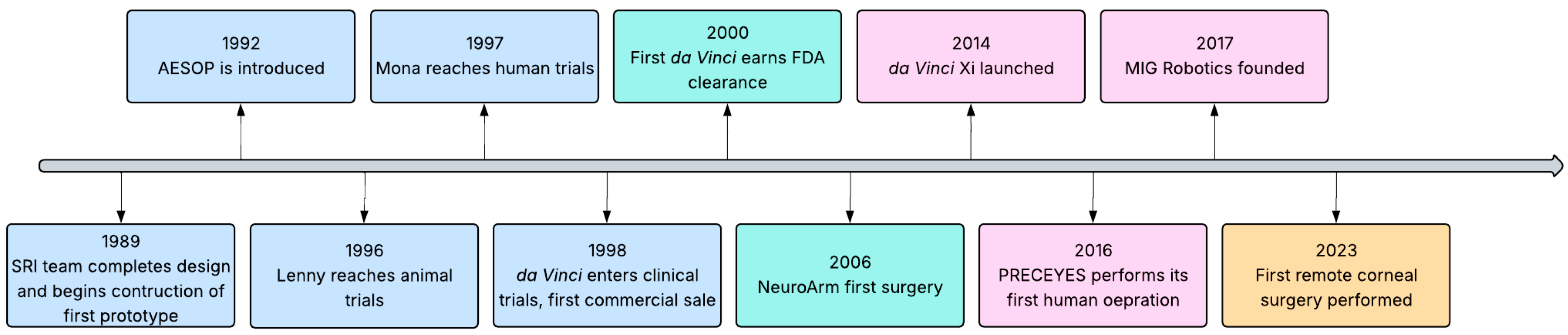 Actuators 14 00587 g002 Actuators 14 00587 g002
