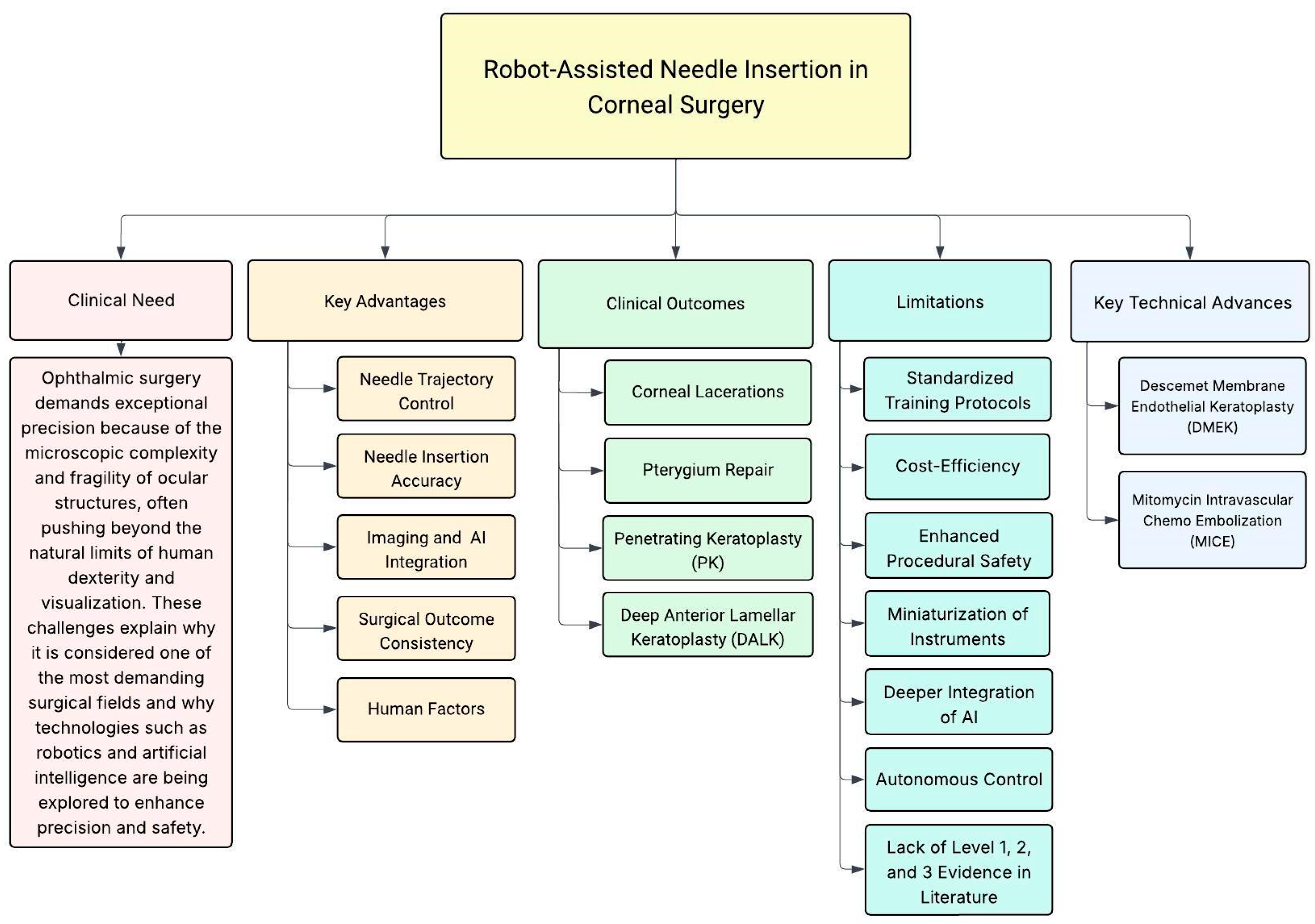 Actuators 14 00587 g003 Actuators 14 00587 g003