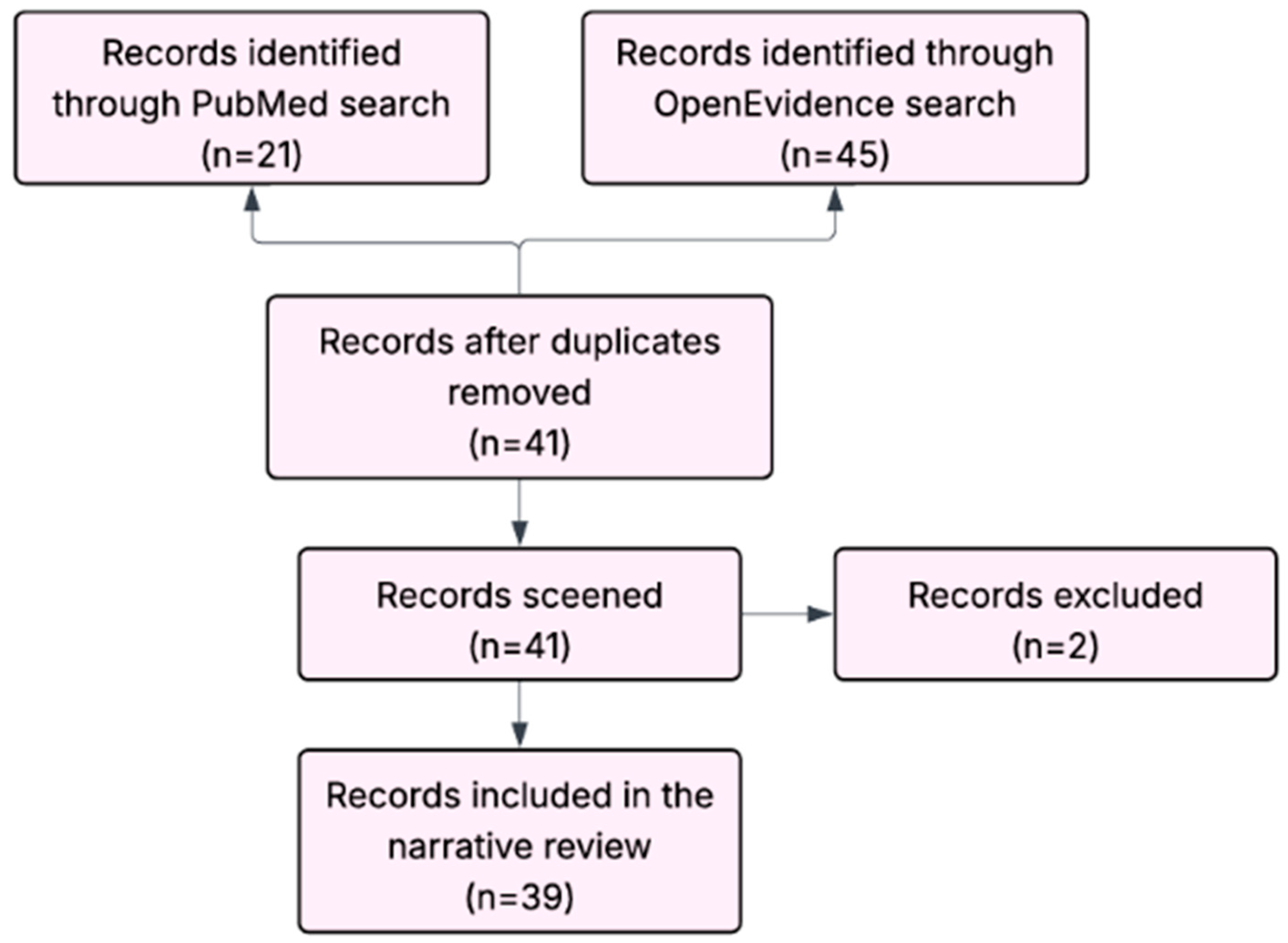 Actuators 14 00587 g004 Actuators 14 00587 g004