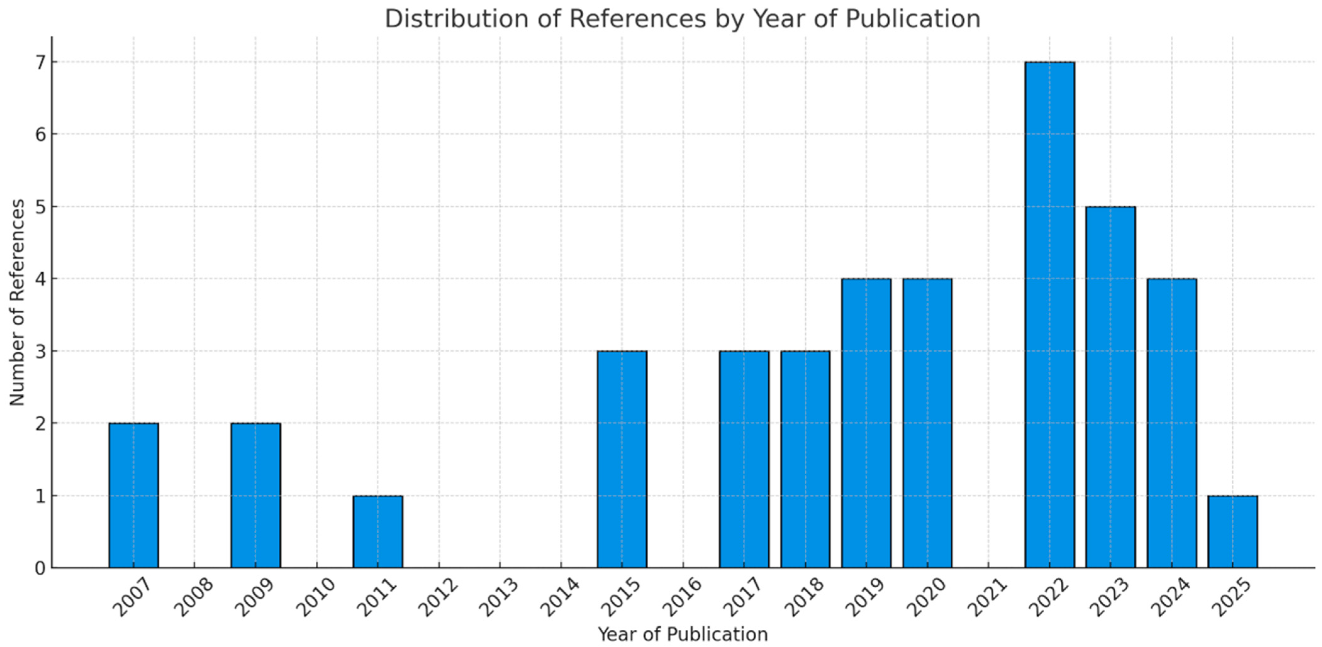 Actuators 14 00587 g005 Actuators 14 00587 g005