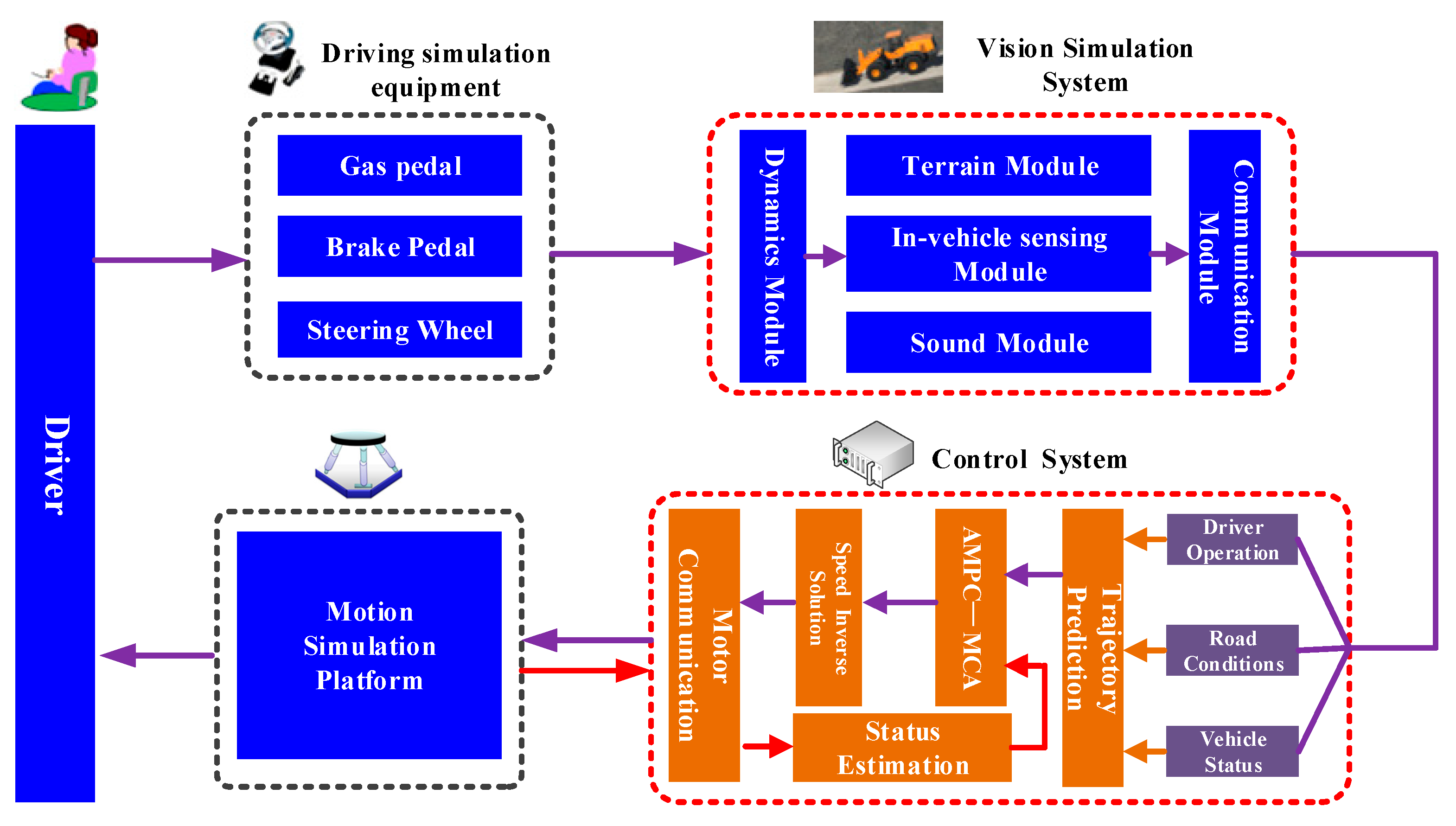 Actuators 14 00588 g001