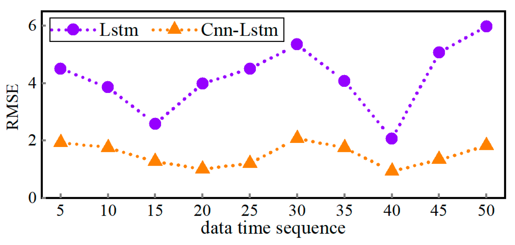 Actuators 14 00588 g005