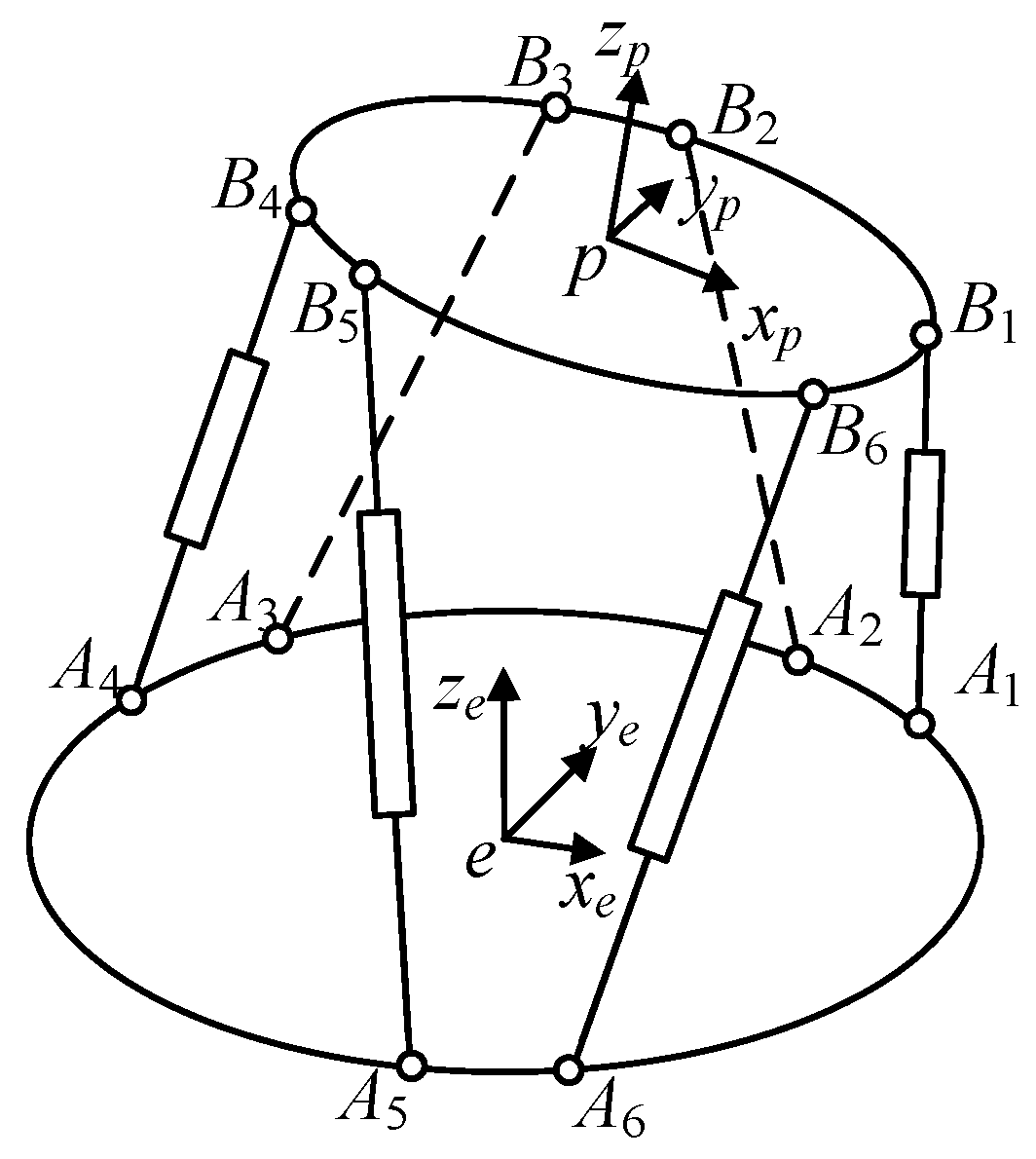 Actuators 14 00588 g006