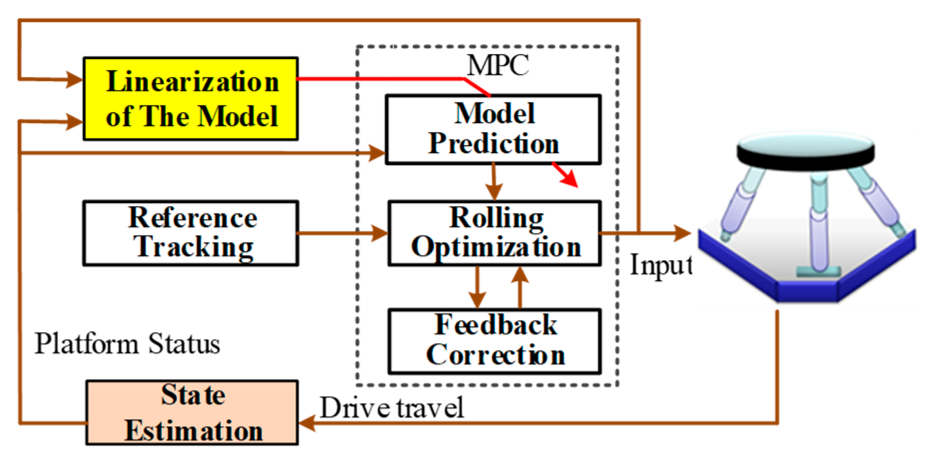 Actuators 14 00588 g007