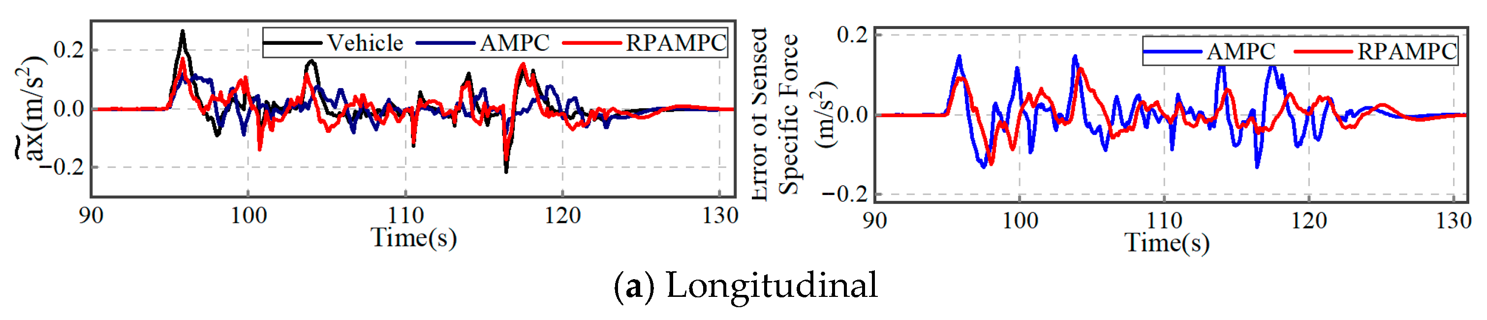 Actuators 14 00588 g009a