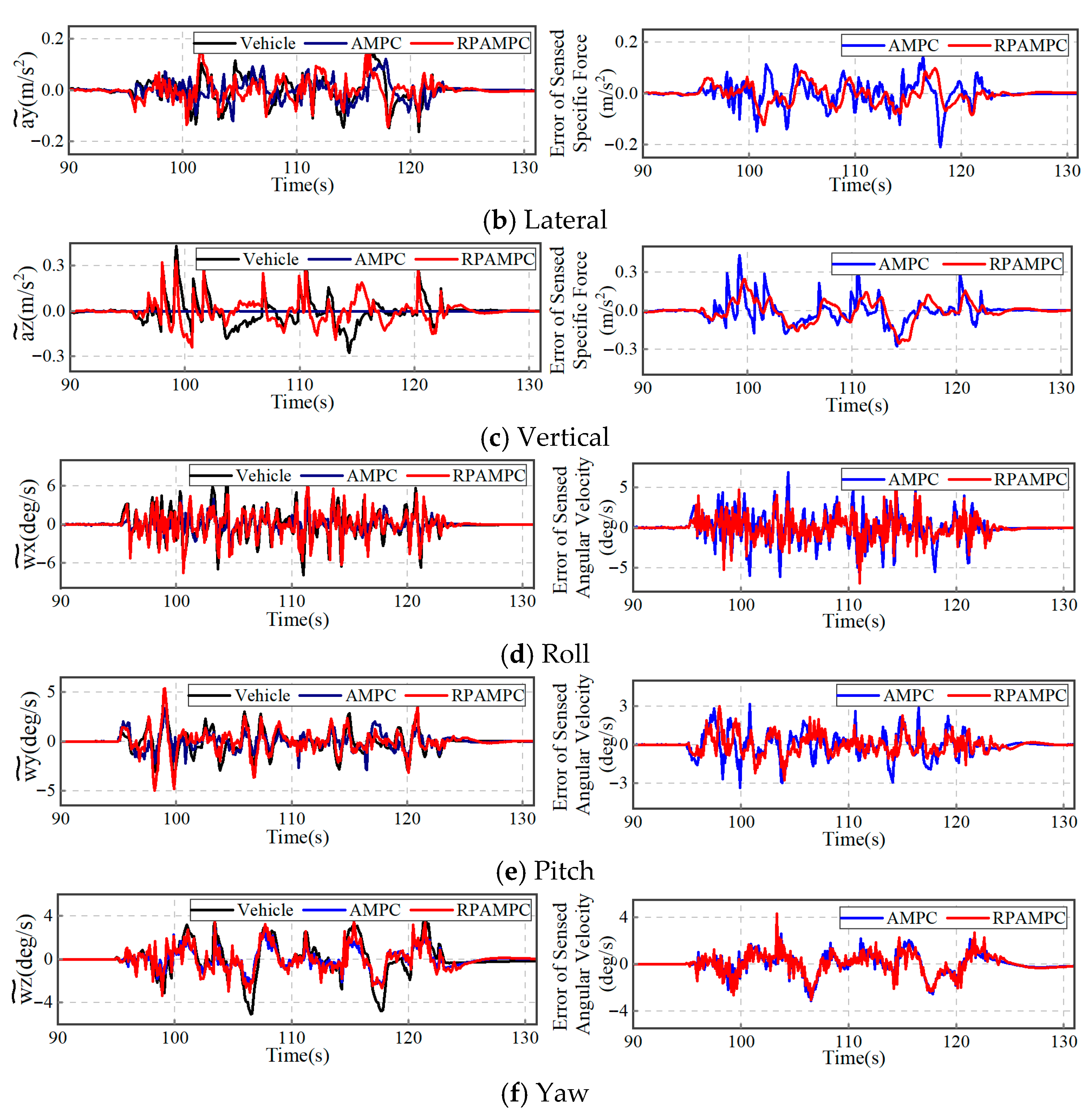 Actuators 14 00588 g009b