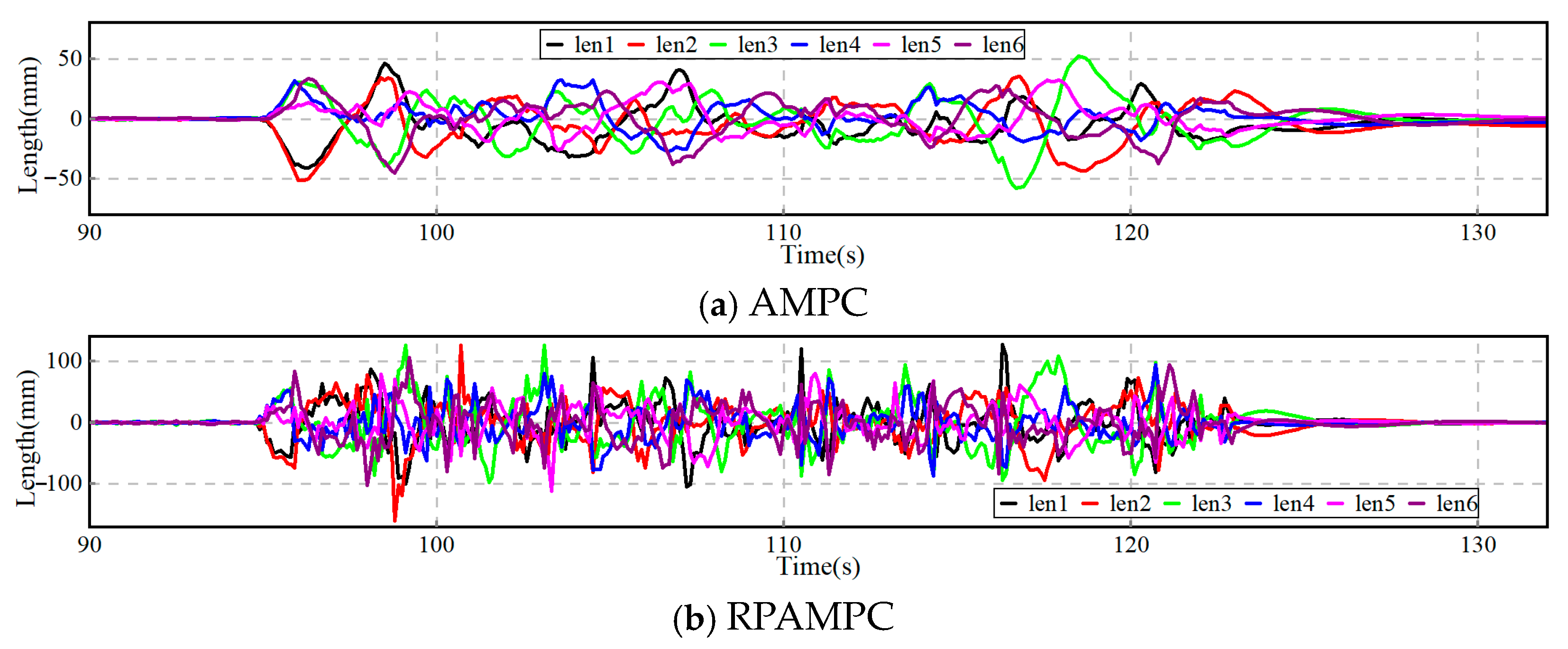 Actuators 14 00588 g010