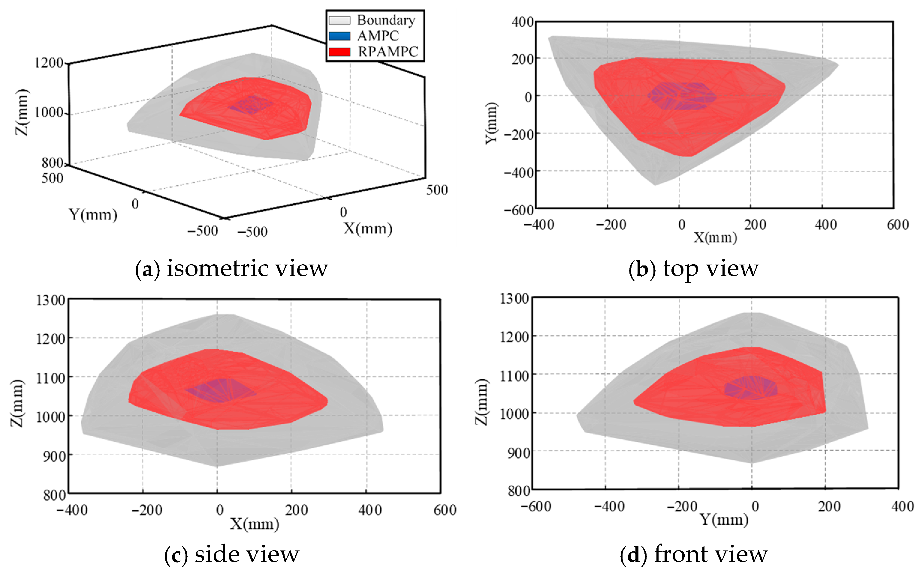 Actuators 14 00588 g011