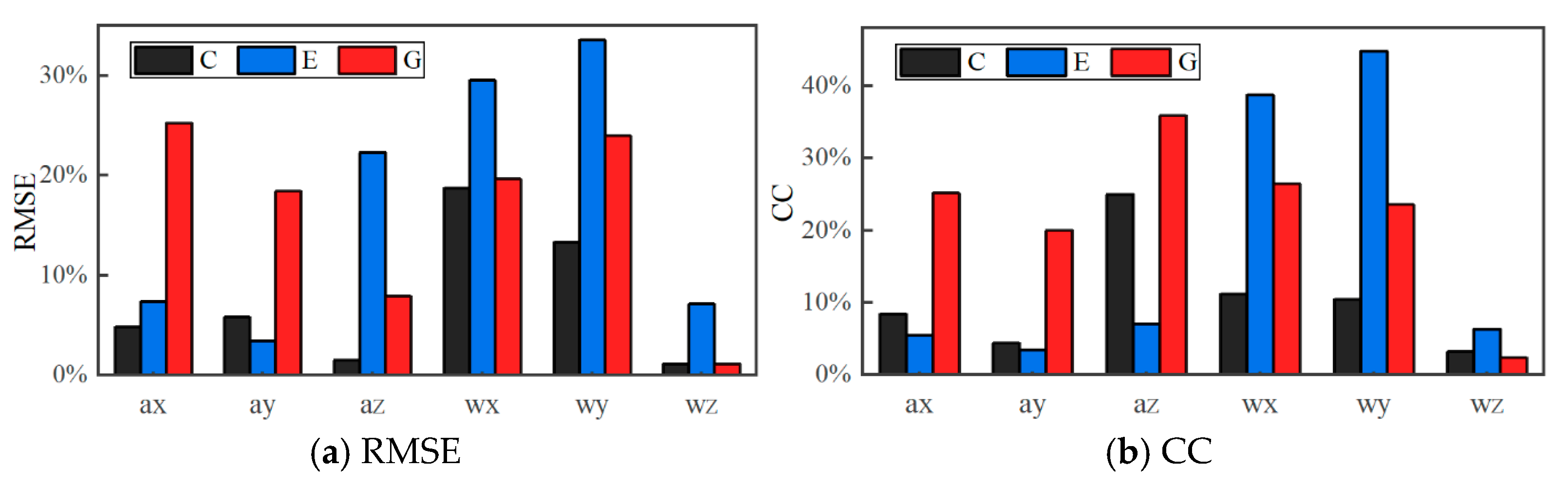 Actuators 14 00588 g012
