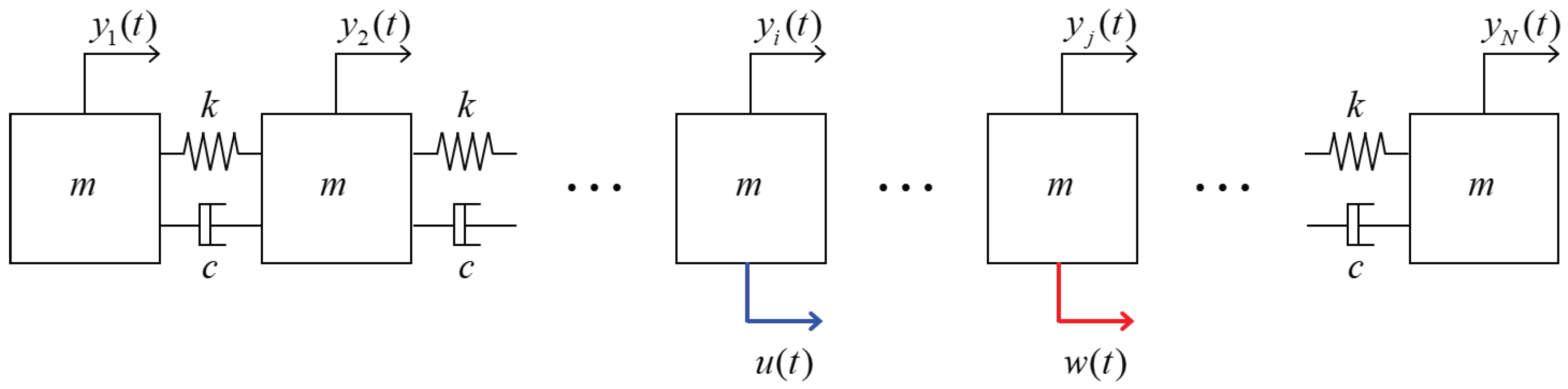 Actuators 14 00589 g001