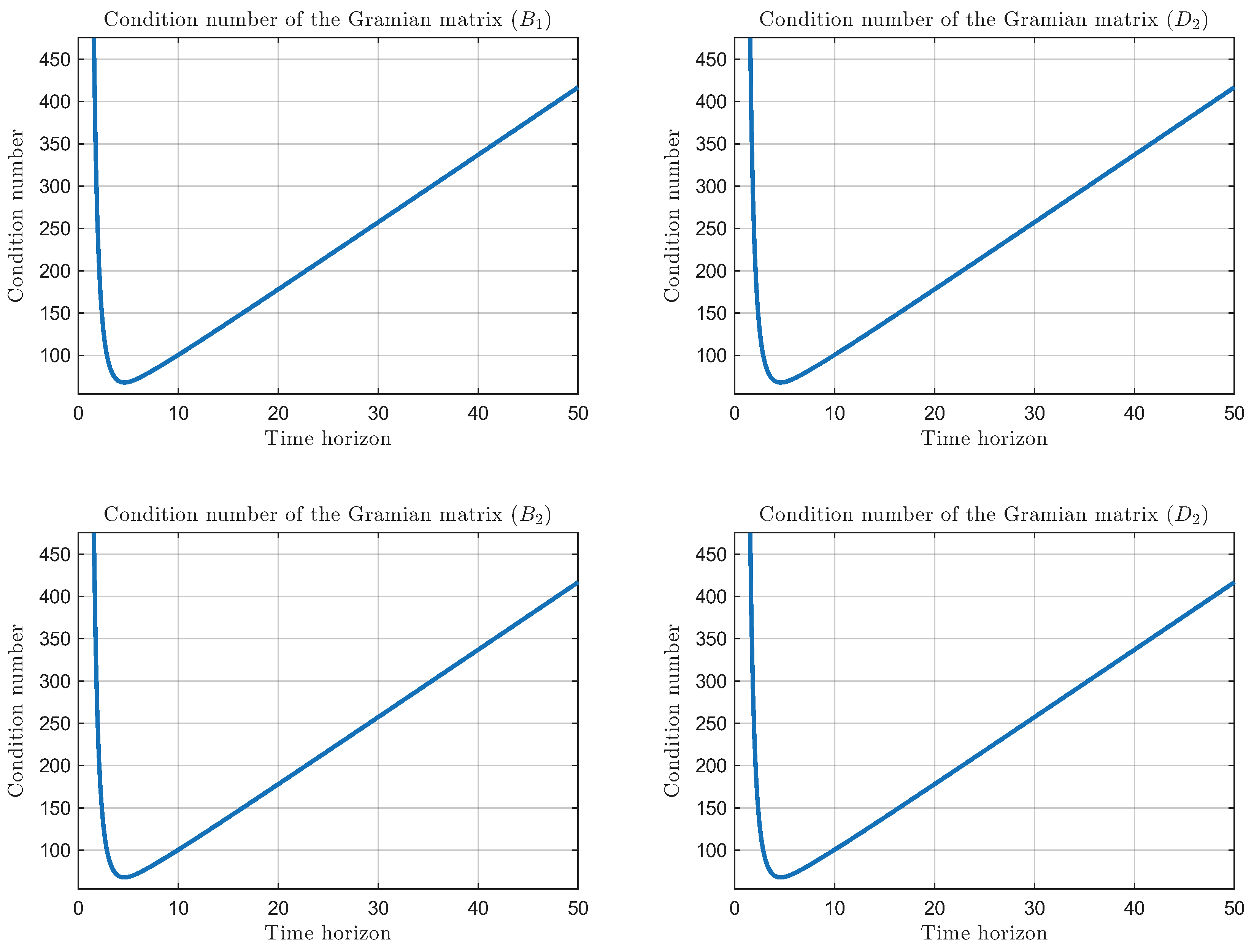Actuators 14 00589 g003