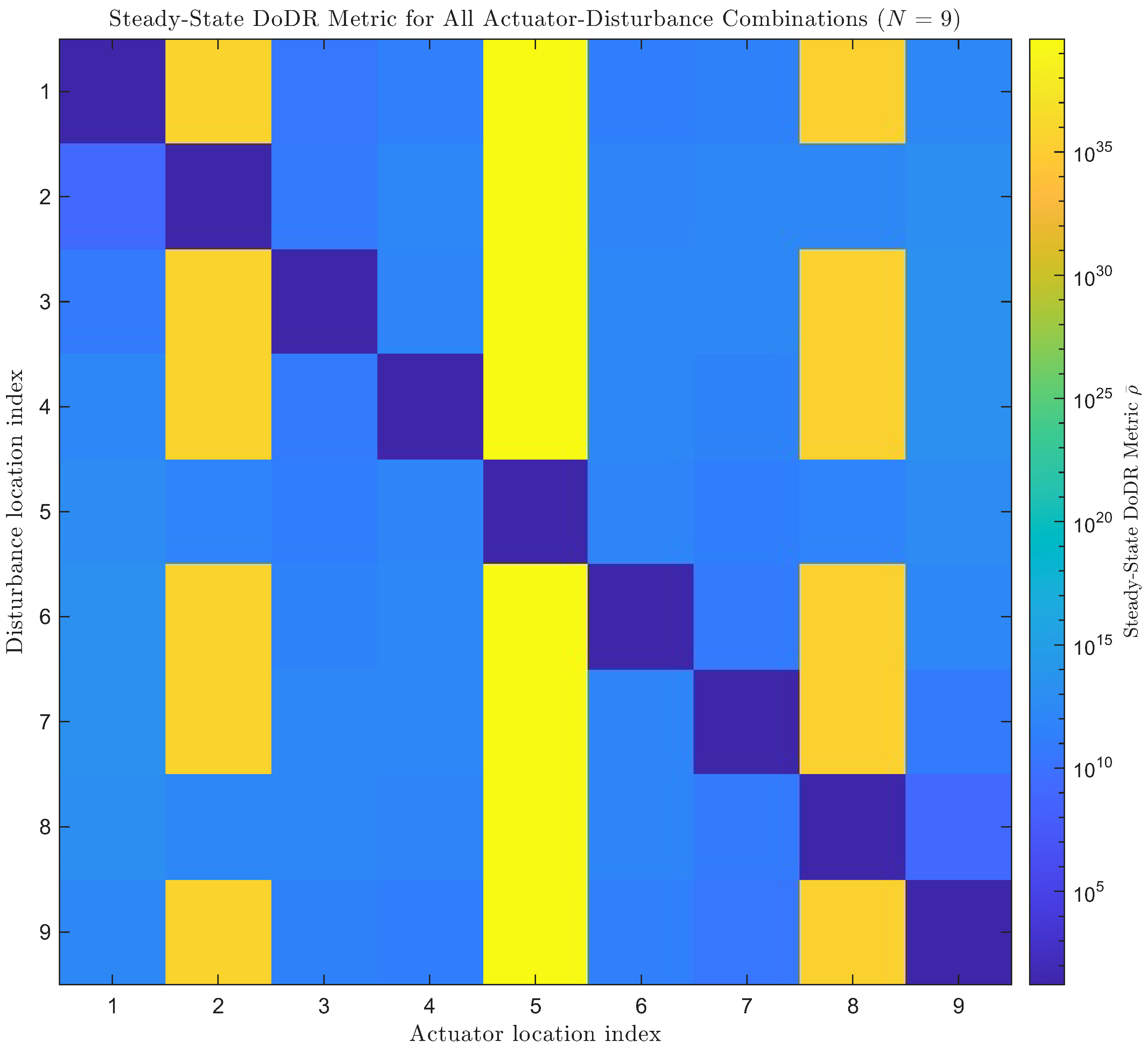 Actuators 14 00589 g004