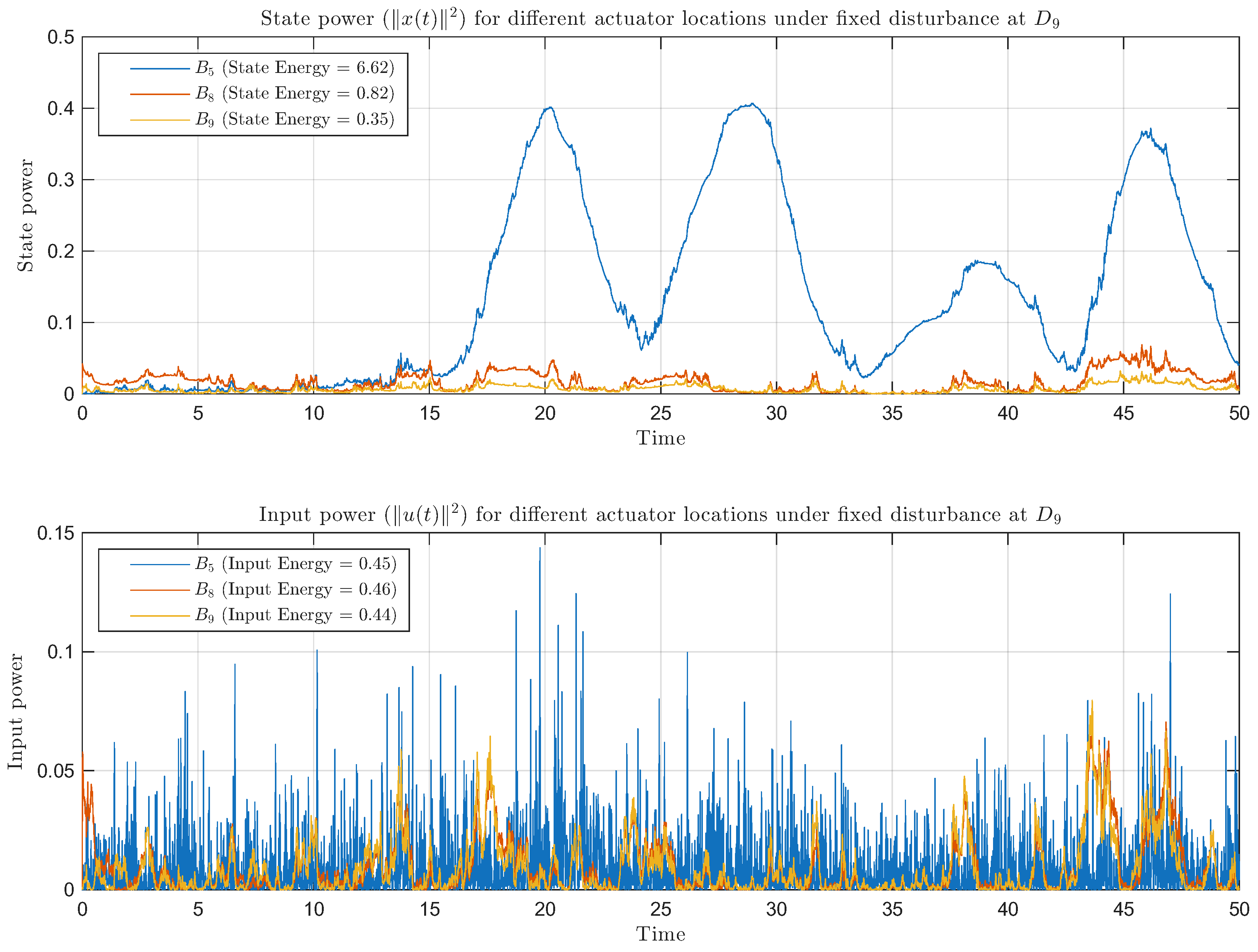Actuators 14 00589 g005