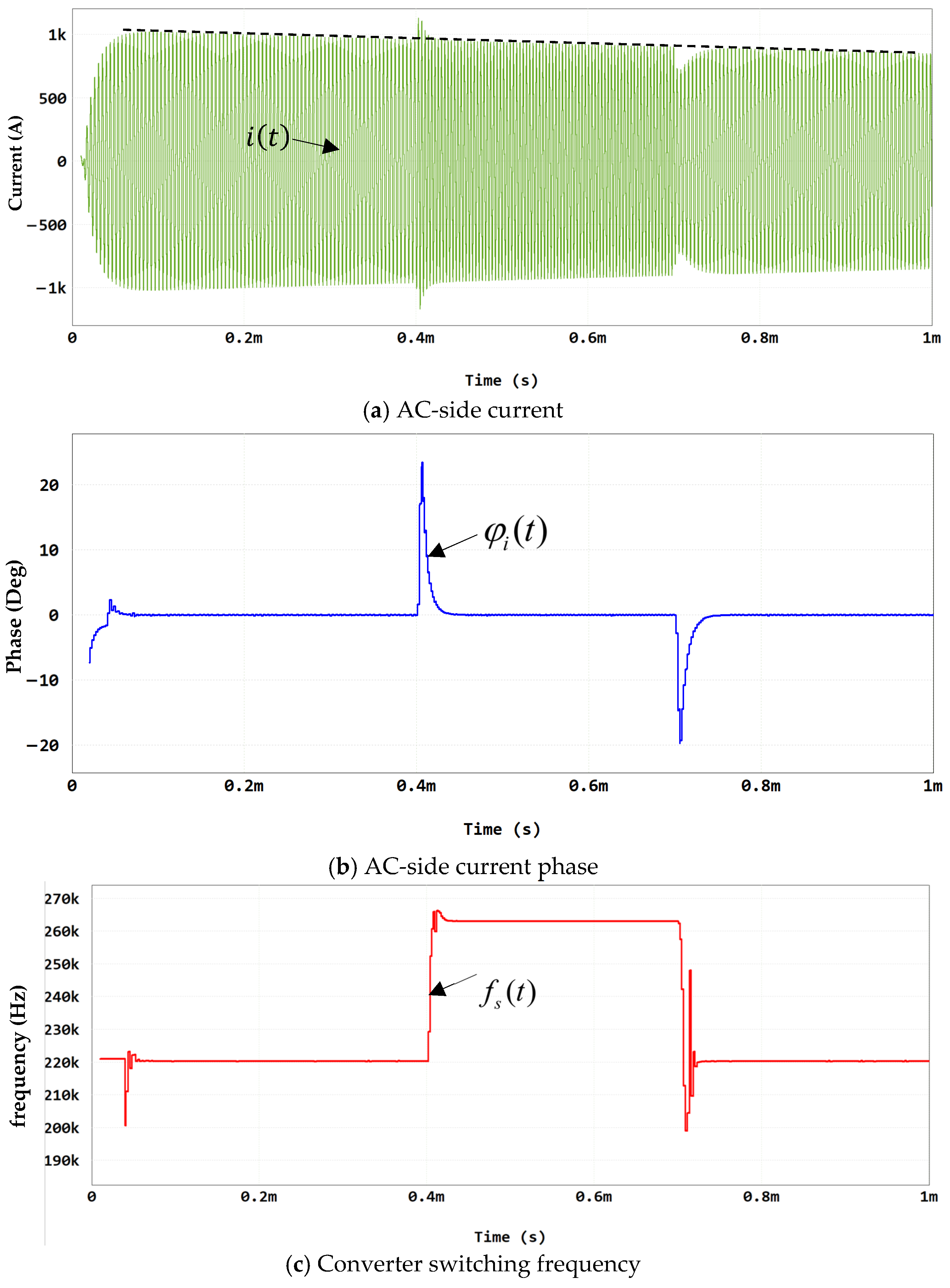 Actuators 14 00590 g007