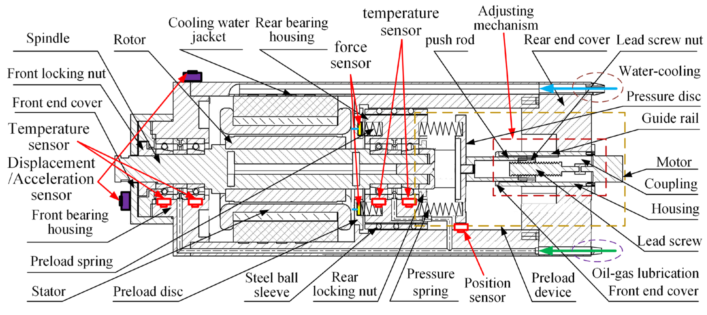 Actuators 14 00591 g001