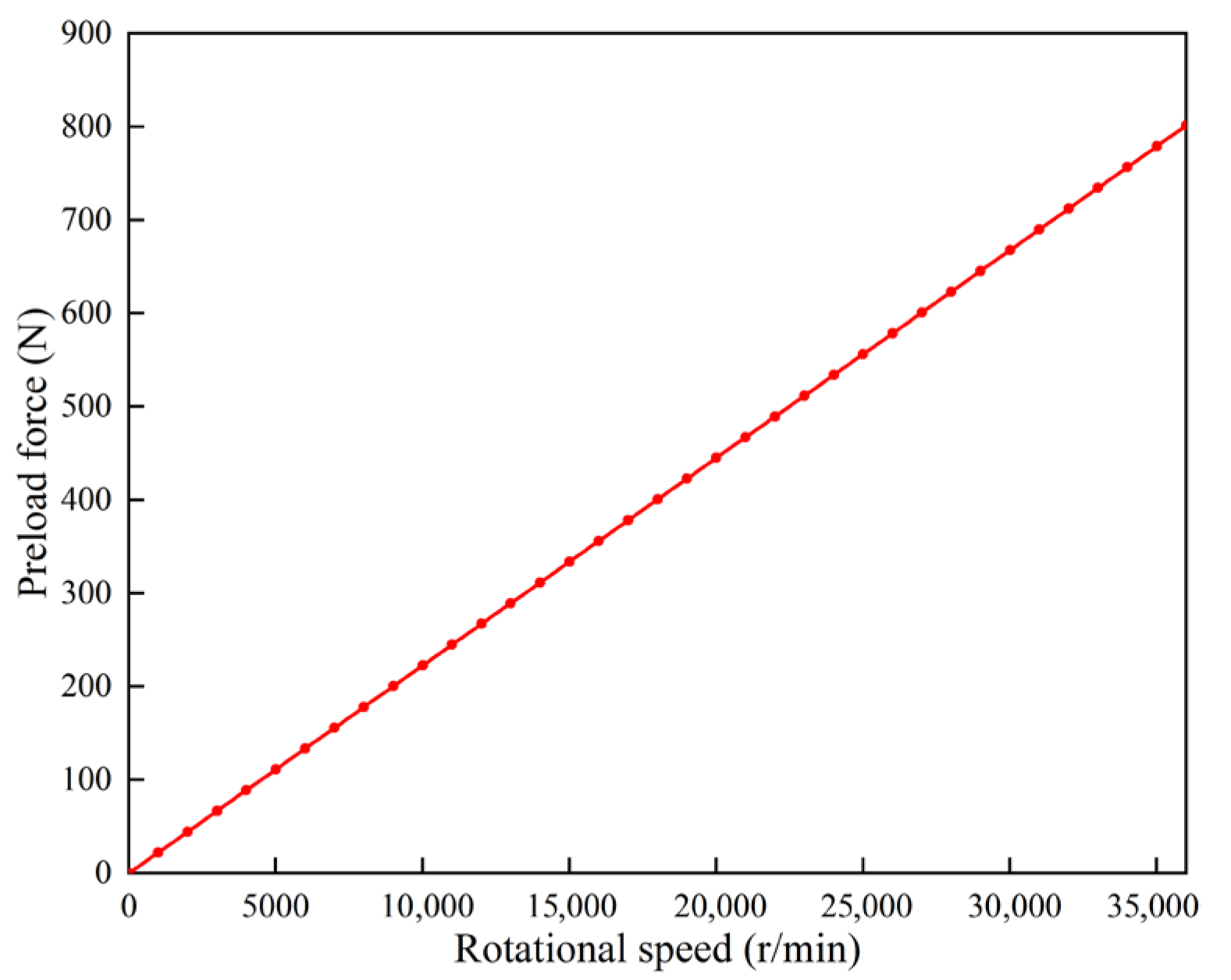 Actuators 14 00591 g002