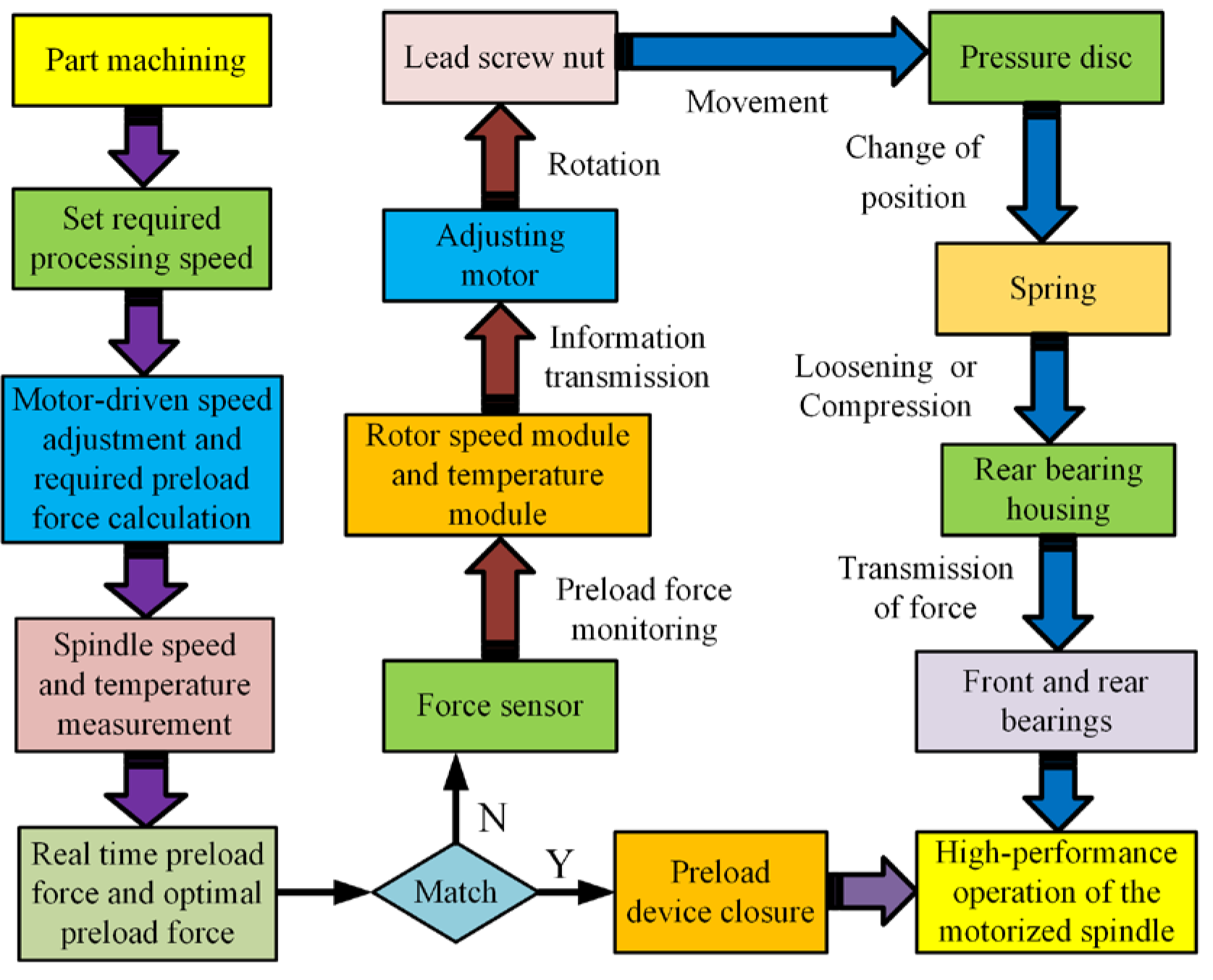 Actuators 14 00591 g003