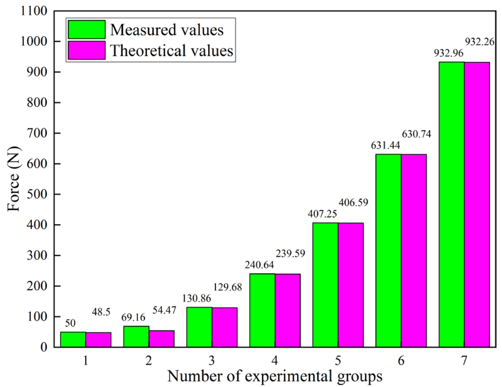 Actuators 14 00591 g004