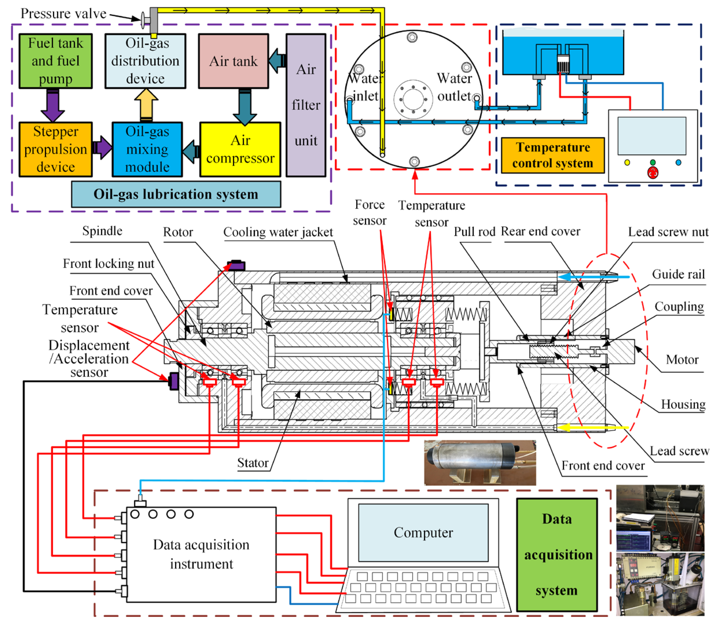 Actuators 14 00591 g005