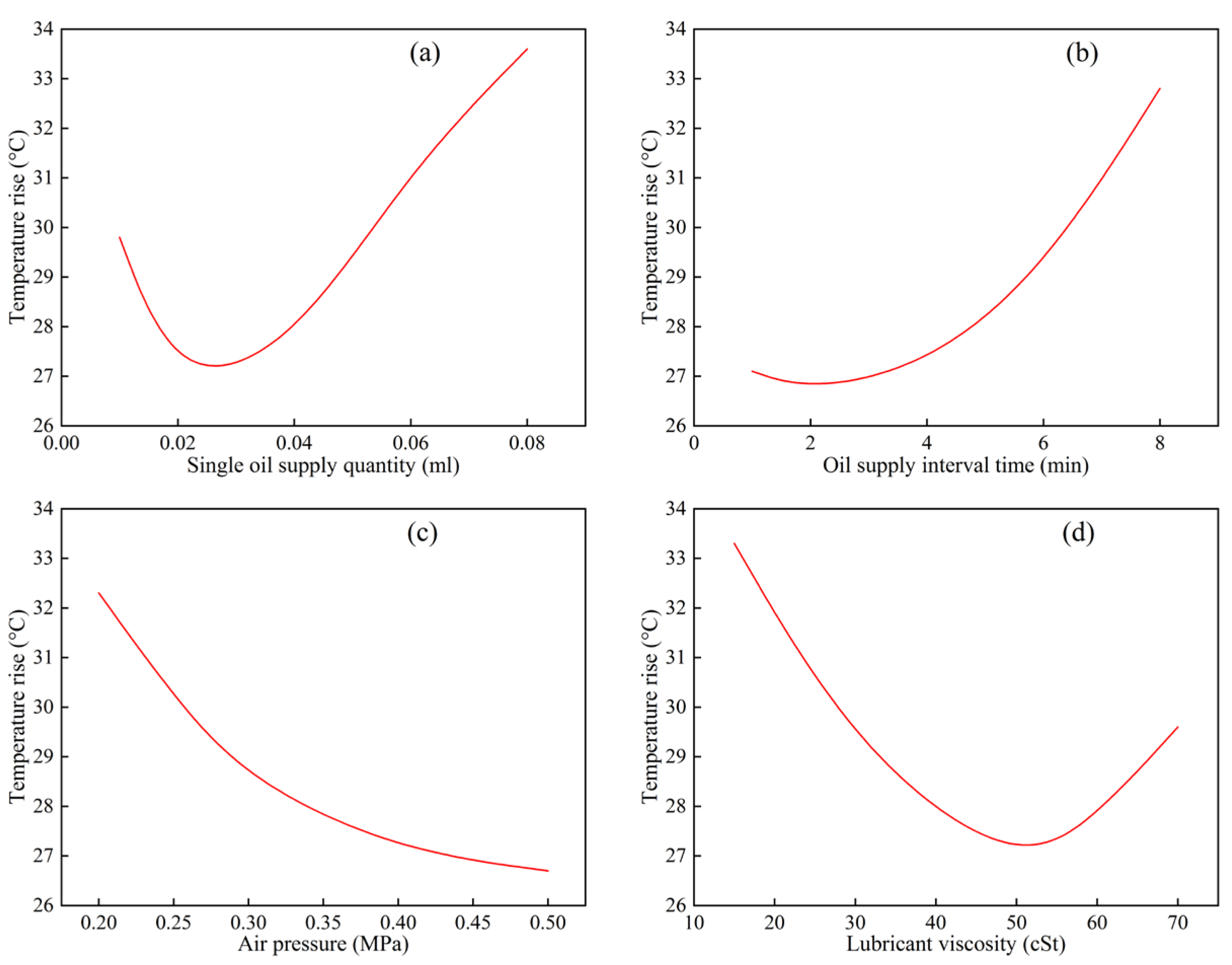 Actuators 14 00591 g006