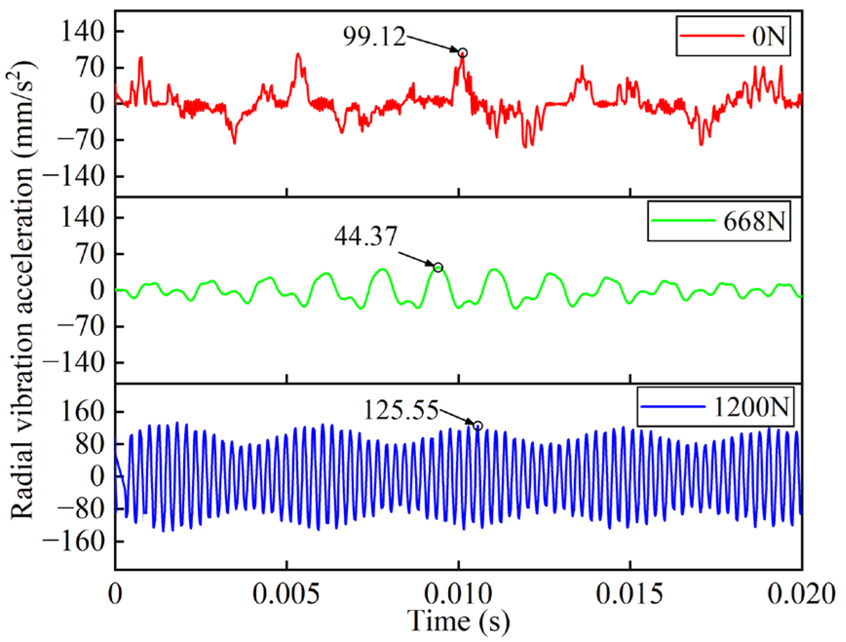 Actuators 14 00591 g007