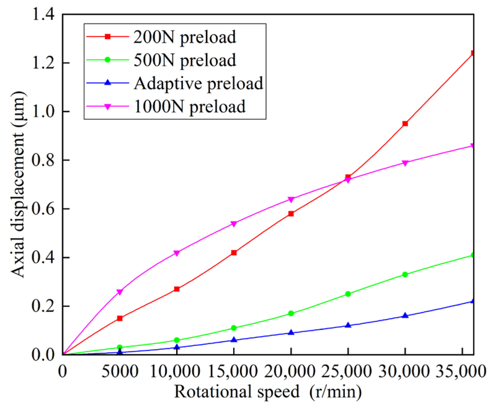 Actuators 14 00591 g008