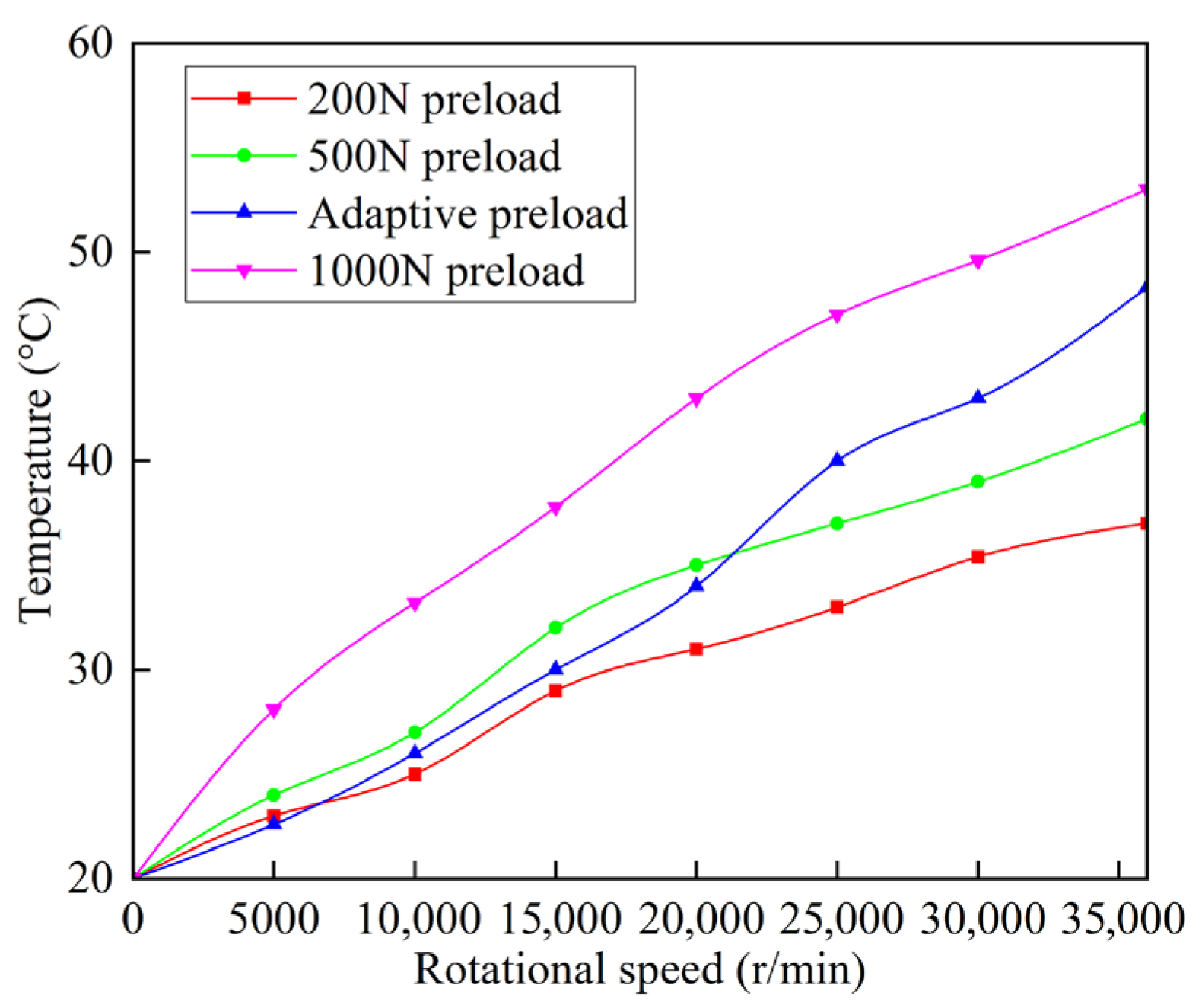 Actuators 14 00591 g009