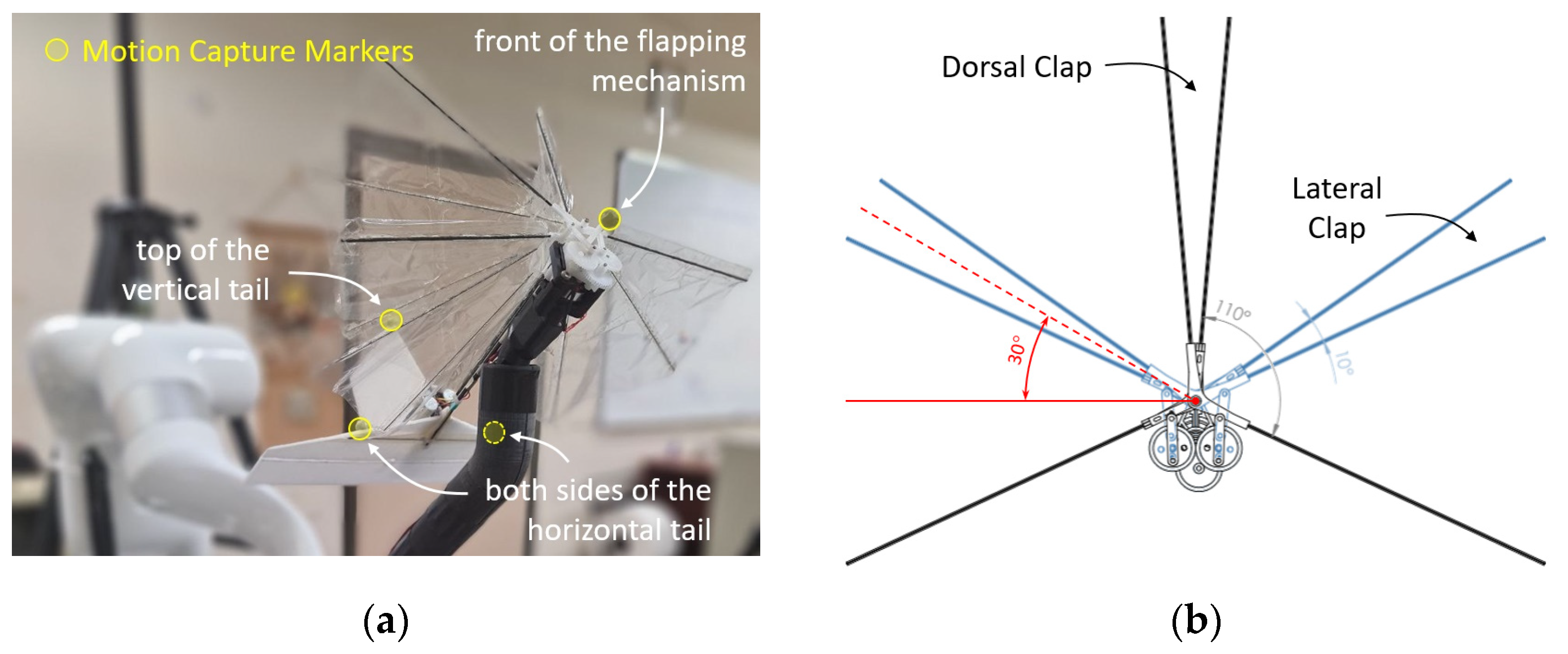 Actuators 14 00592 g001