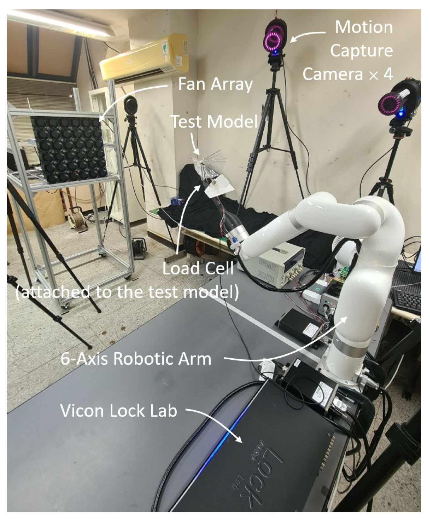Actuators 14 00592 g003