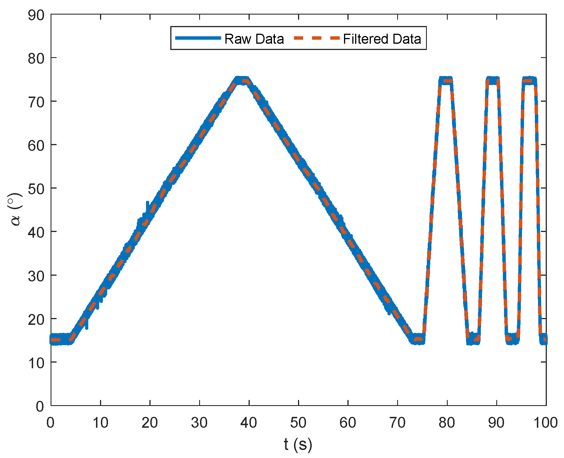 Actuators 14 00592 g006