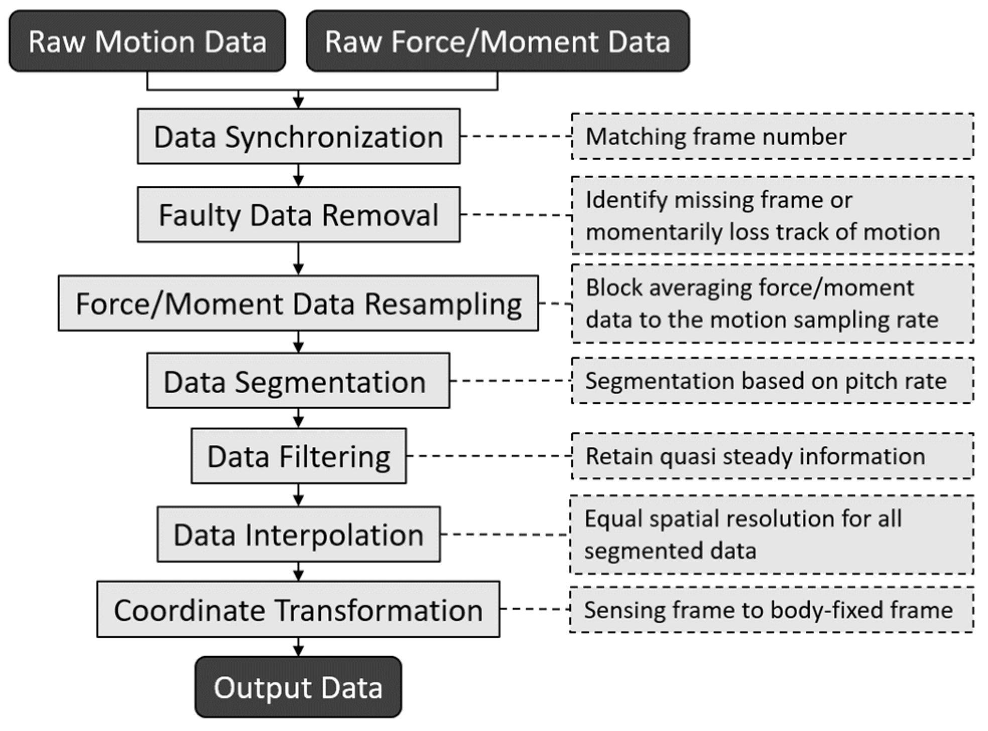 Actuators 14 00592 g007