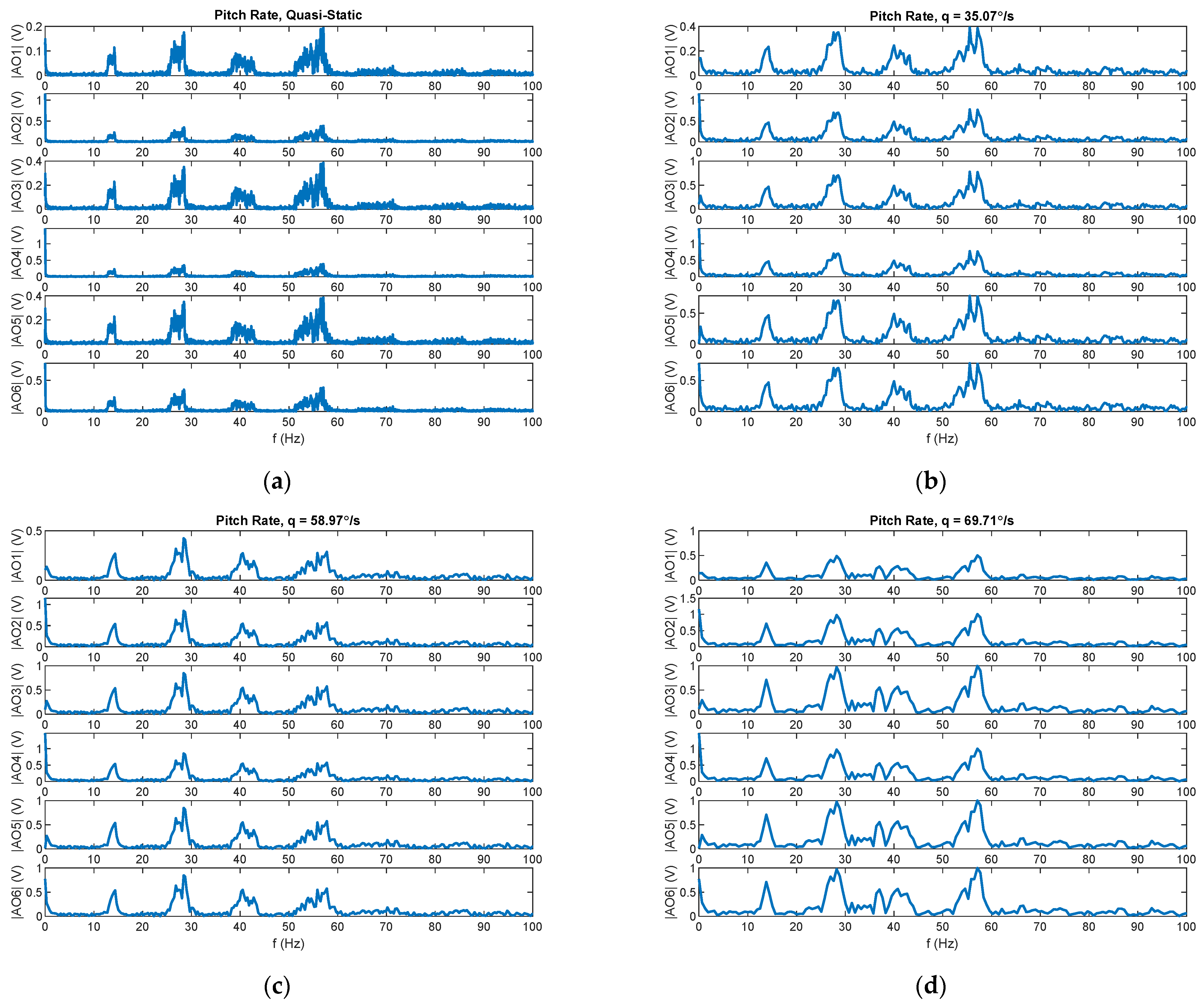 Actuators 14 00592 g008
