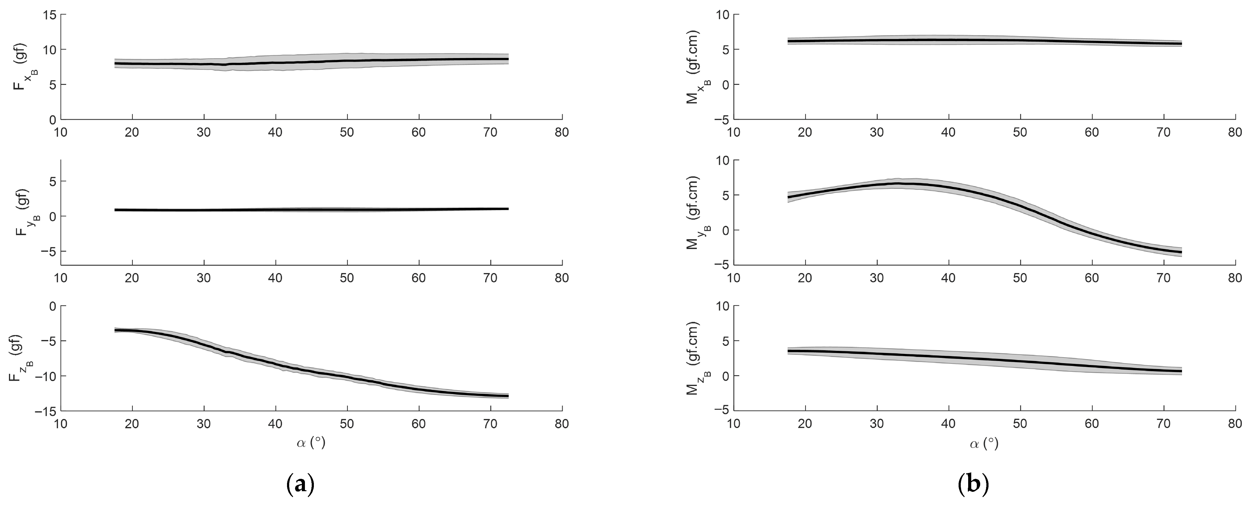 Actuators 14 00592 g012