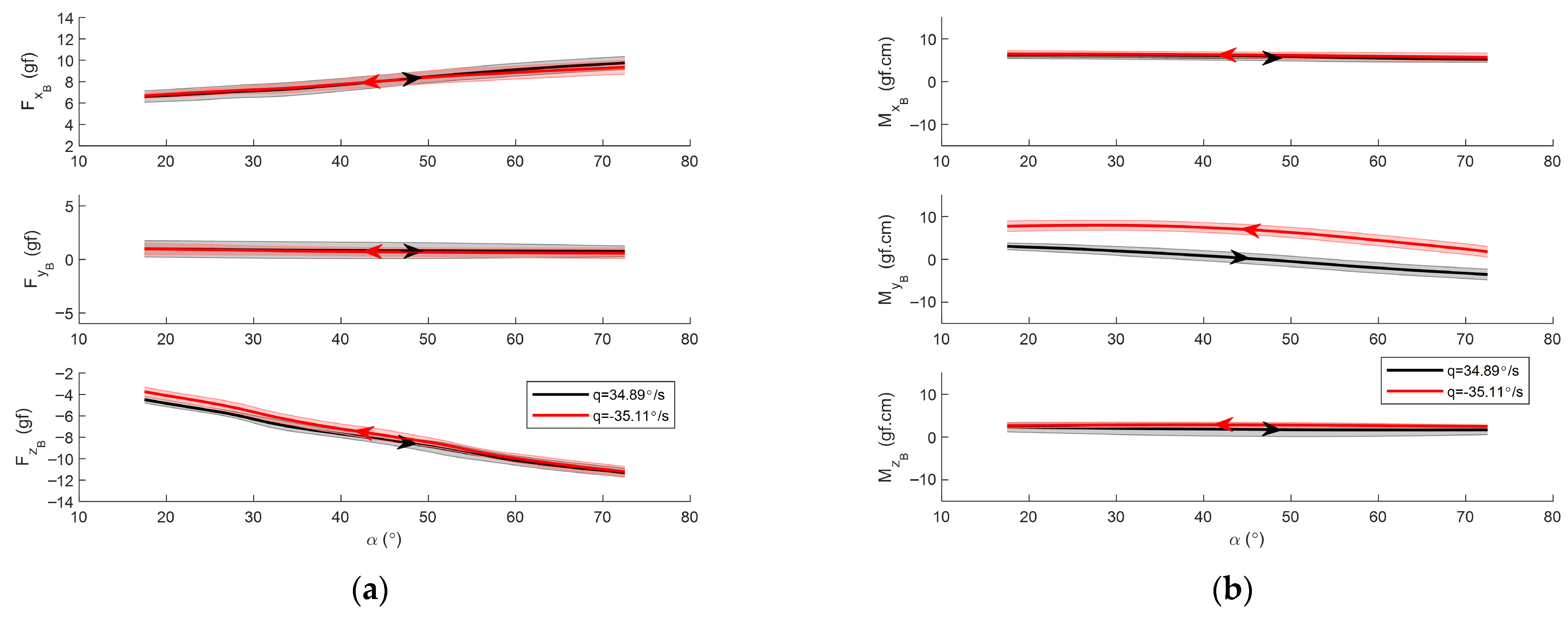 Actuators 14 00592 g013