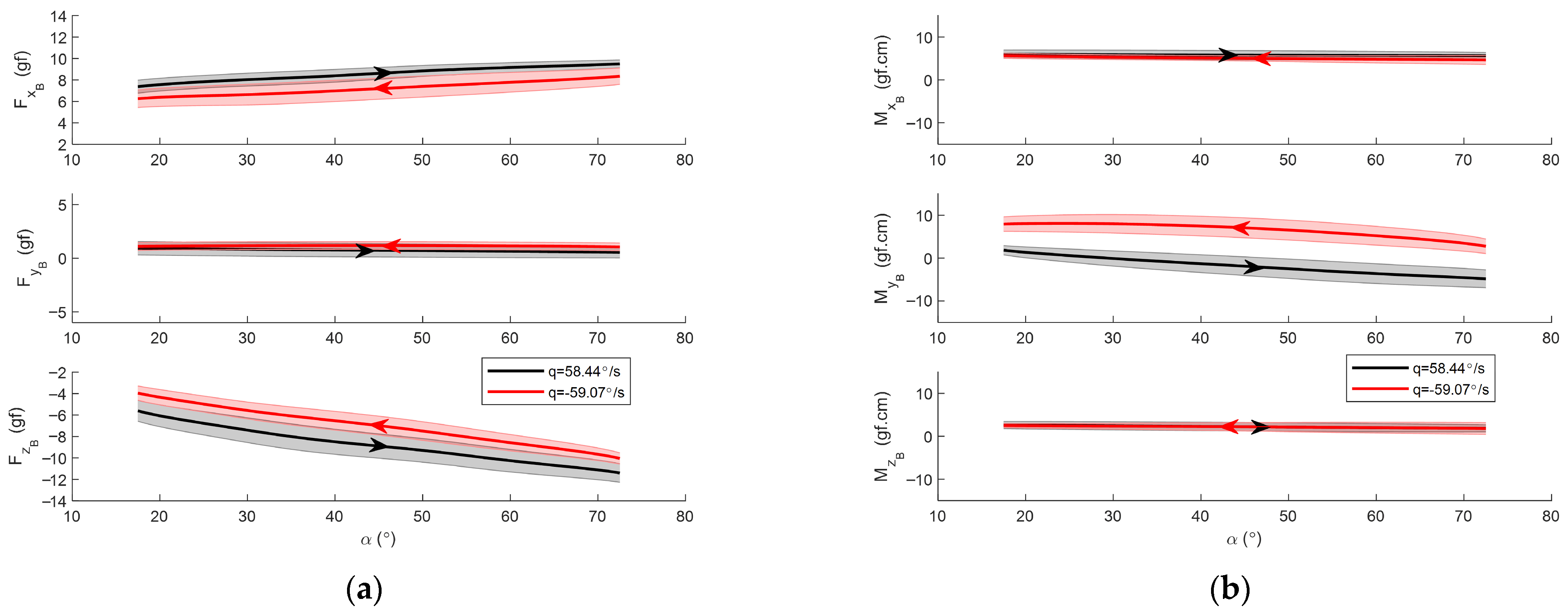 Actuators 14 00592 g014