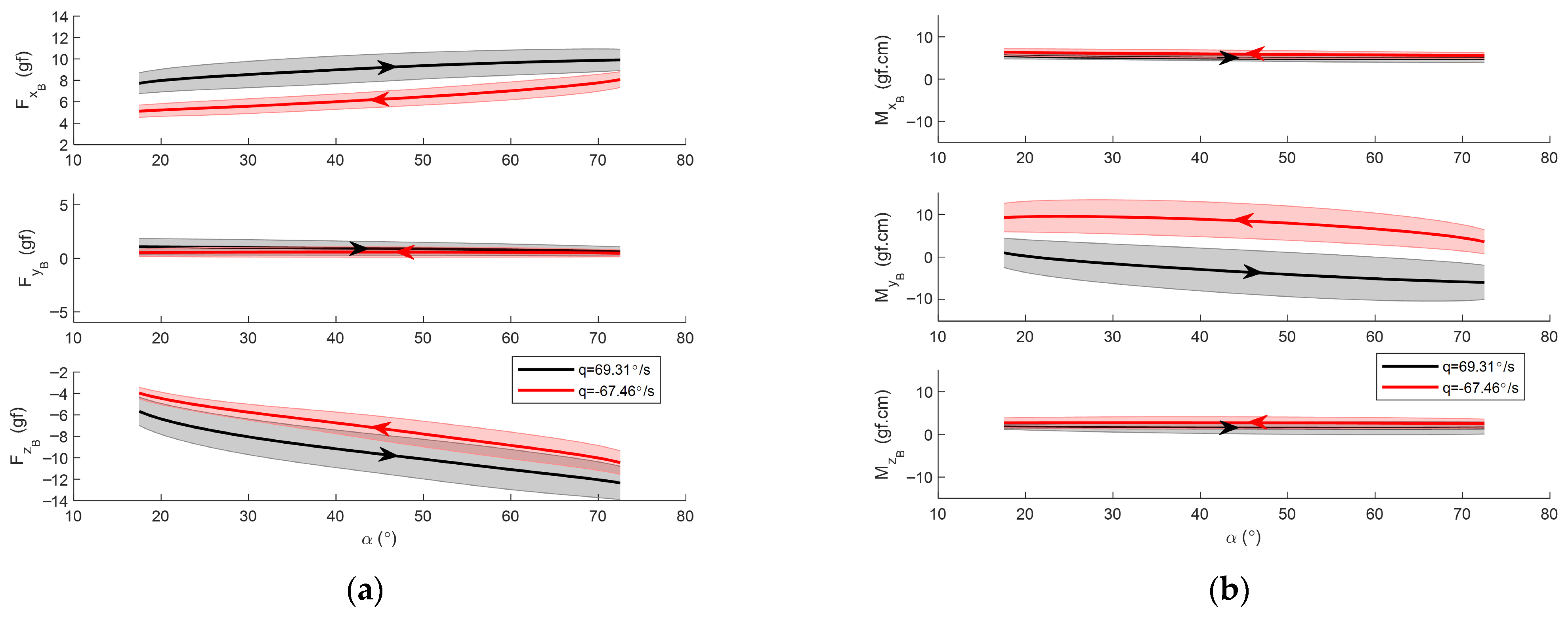 Actuators 14 00592 g015